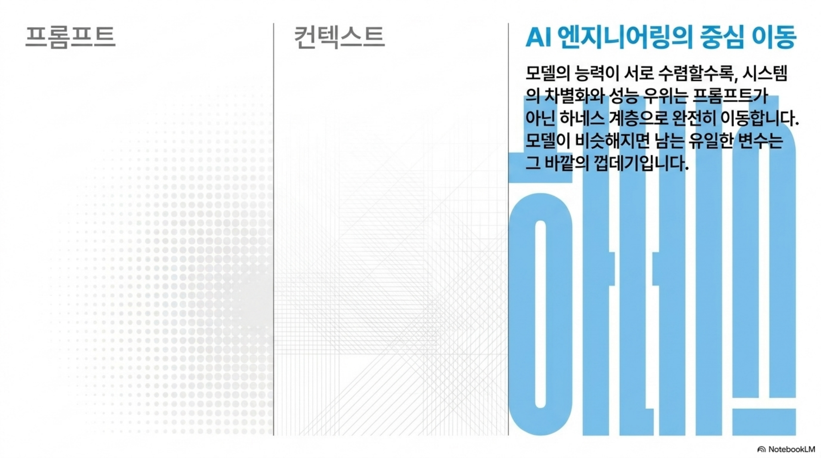 프롬프트 엔지니어링에서 컨텍스트 엔지니어링을 거쳐 하네스 계층으로 차별화 지점이 이동하는 흐름을 나타낸 슬라이드