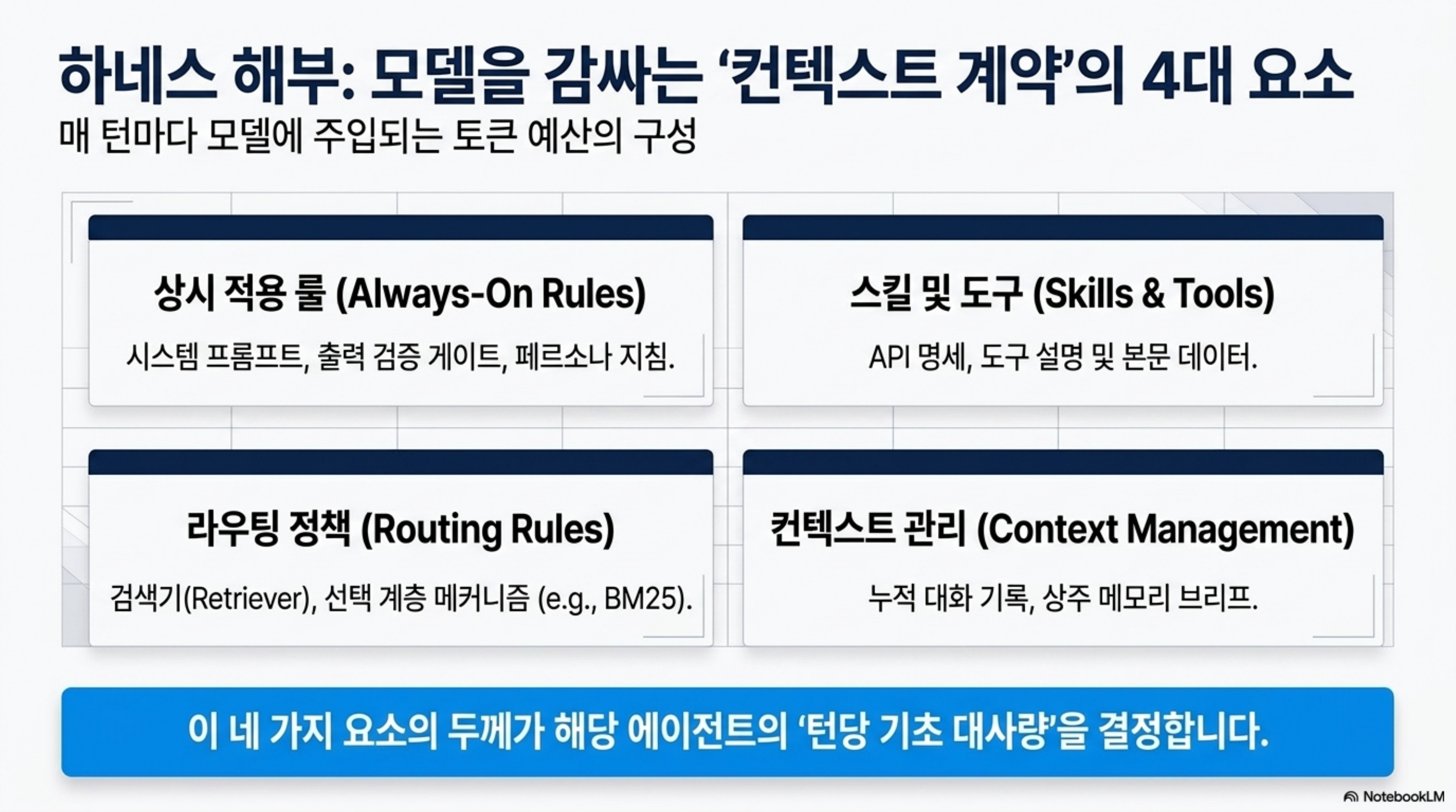 agent-harness-token-economics 슬라이드 4
