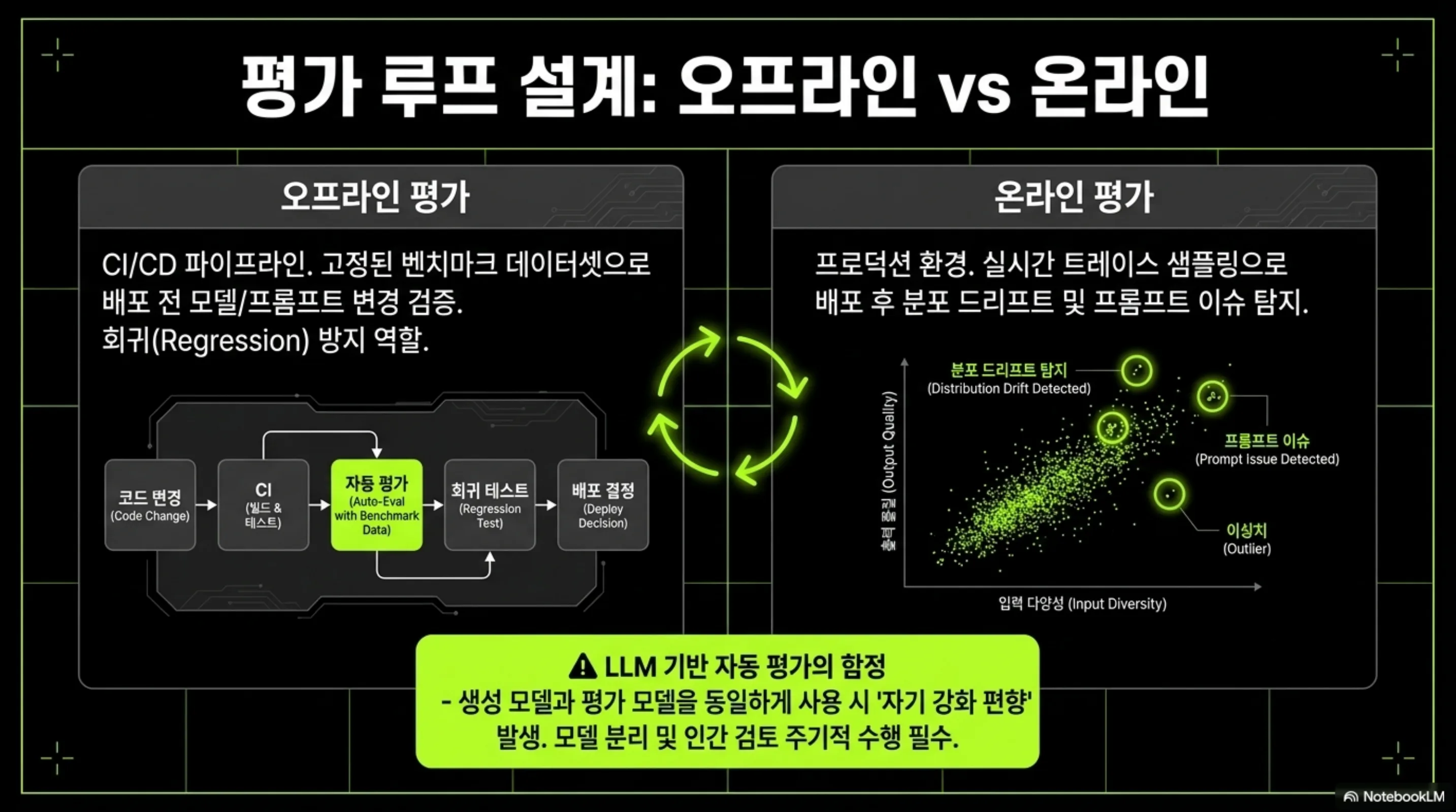 agent-observability-tracing-evaluation 슬라이드 4