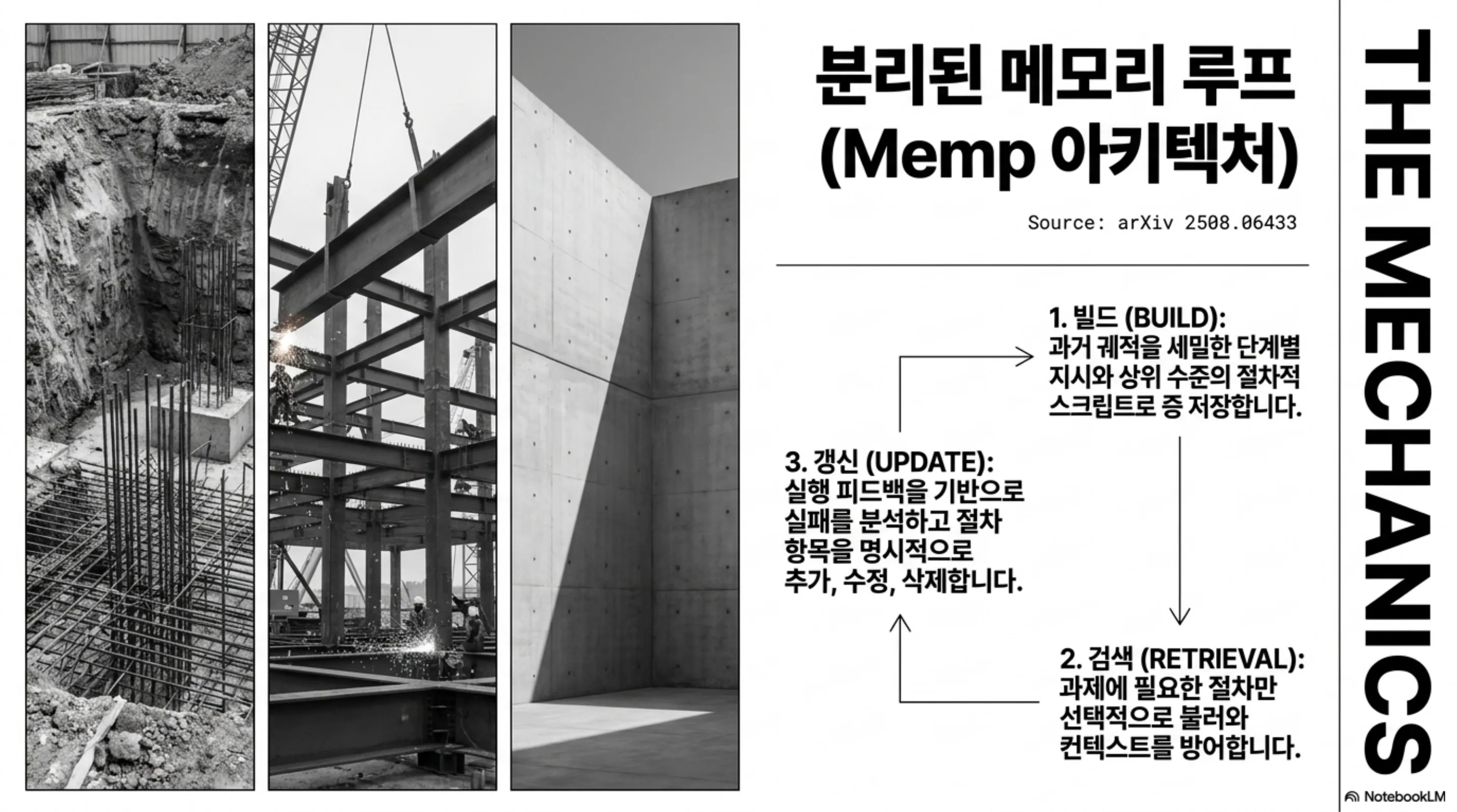 분리된 메모리 루프(Memp 아키텍처): 빌드, 검색, 갱신 세 국면의 분리
