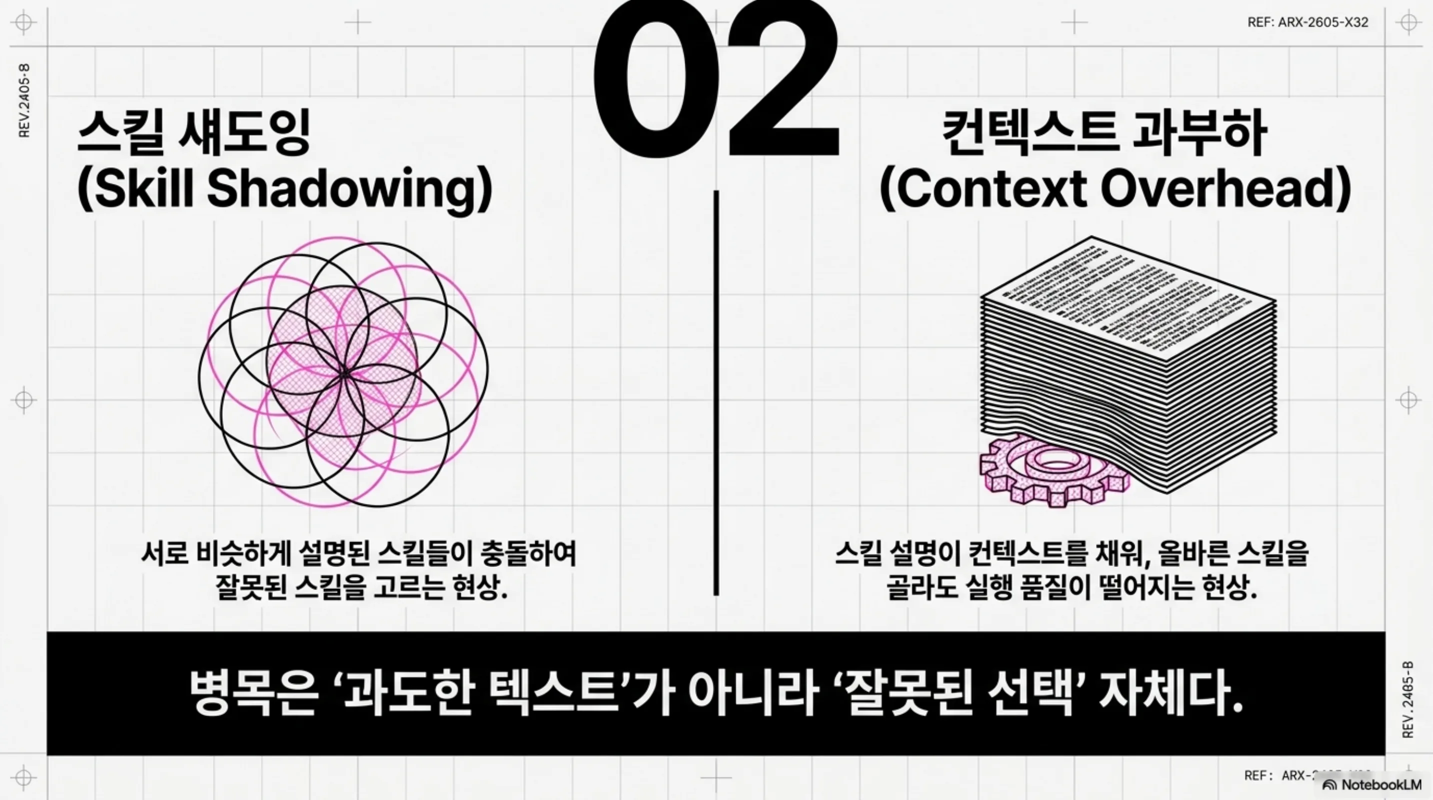 agent-skill-shadowing-library-selection 슬라이드 3