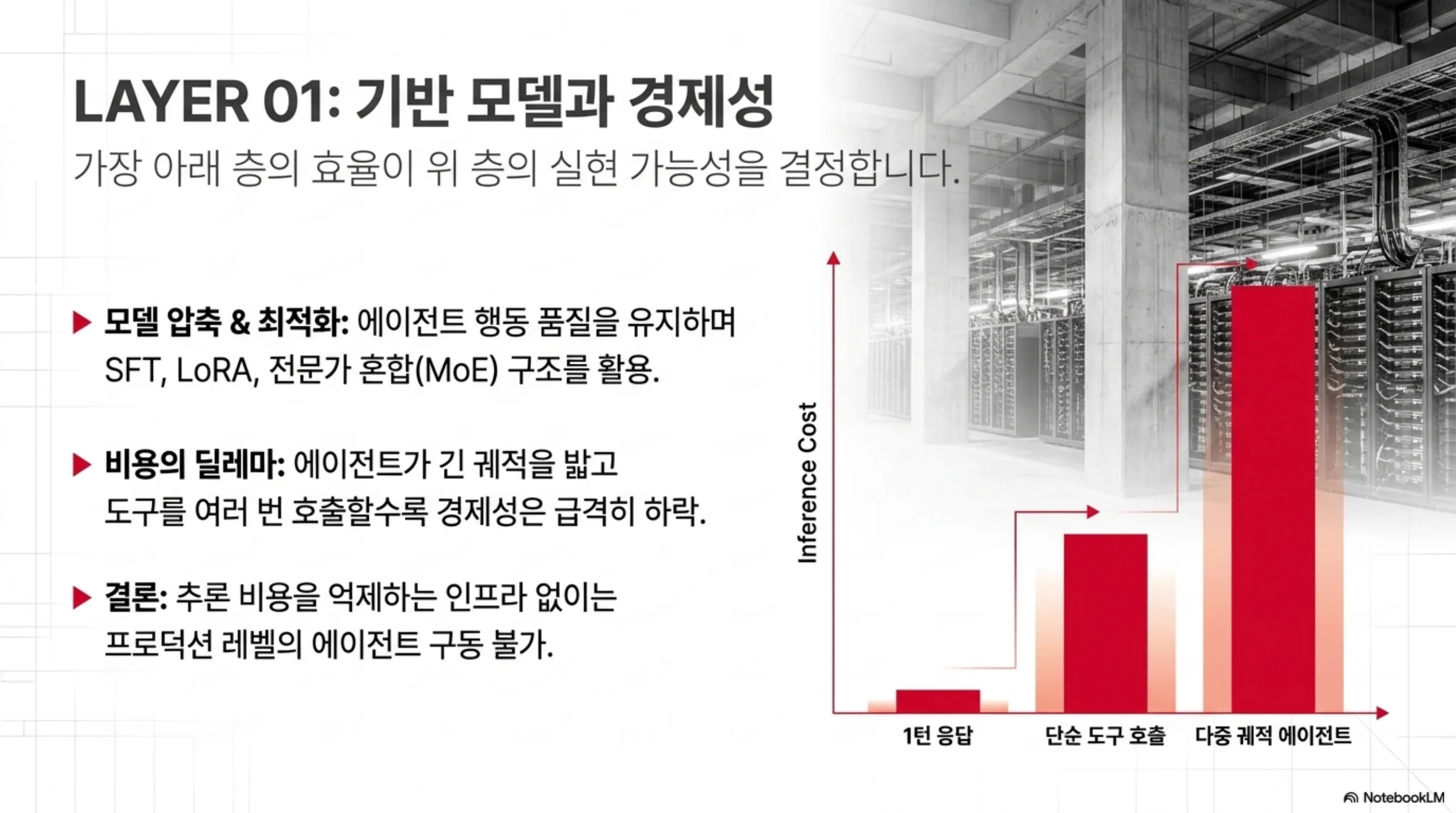기반 모델 압축·최적화와 추론 비용의 관계를 정리한 슬라이드