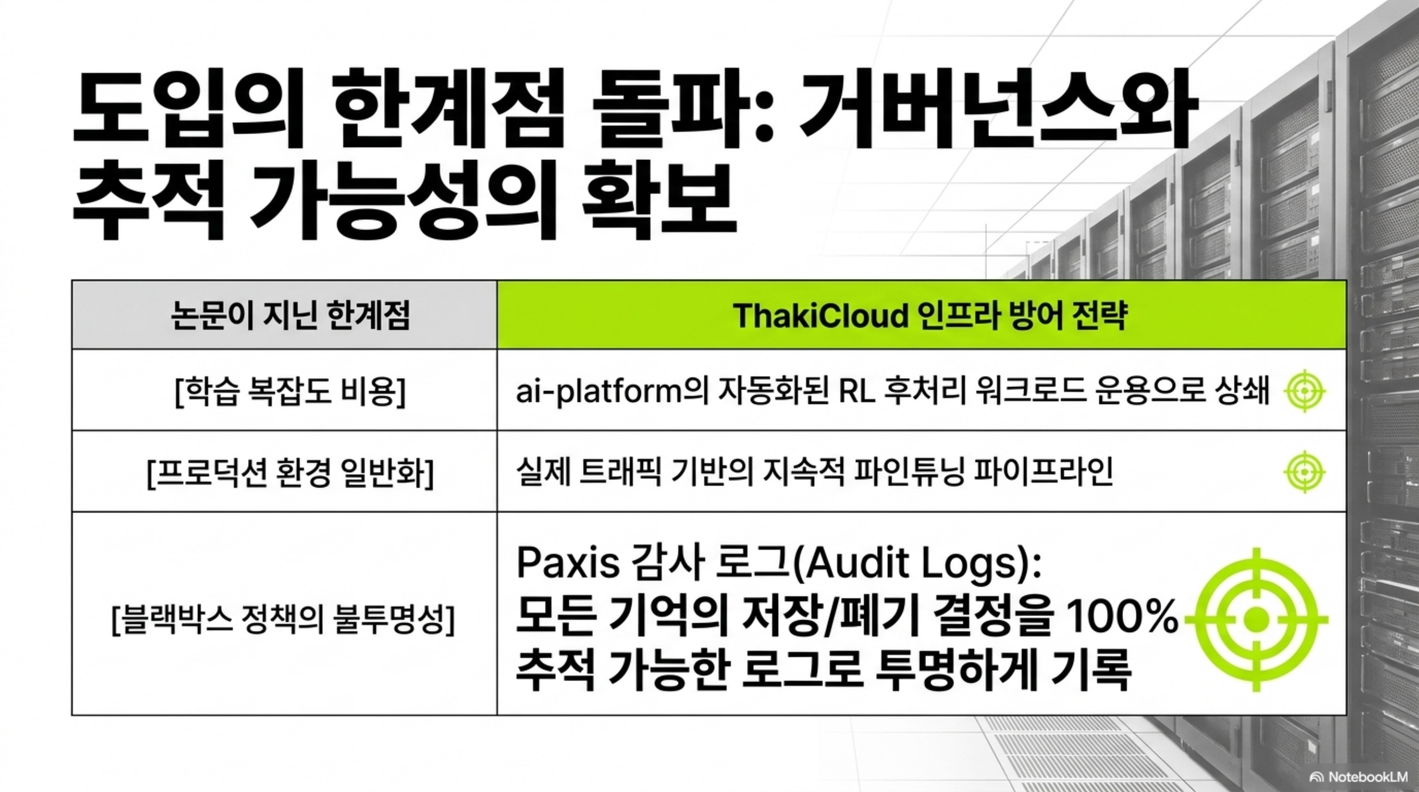 논문의 세 한계점(학습 복잡도·프로덕션 일반화·블랙박스 불투명성)과 ThakiCloud 인프라 방어 전략을 대응시킨 표