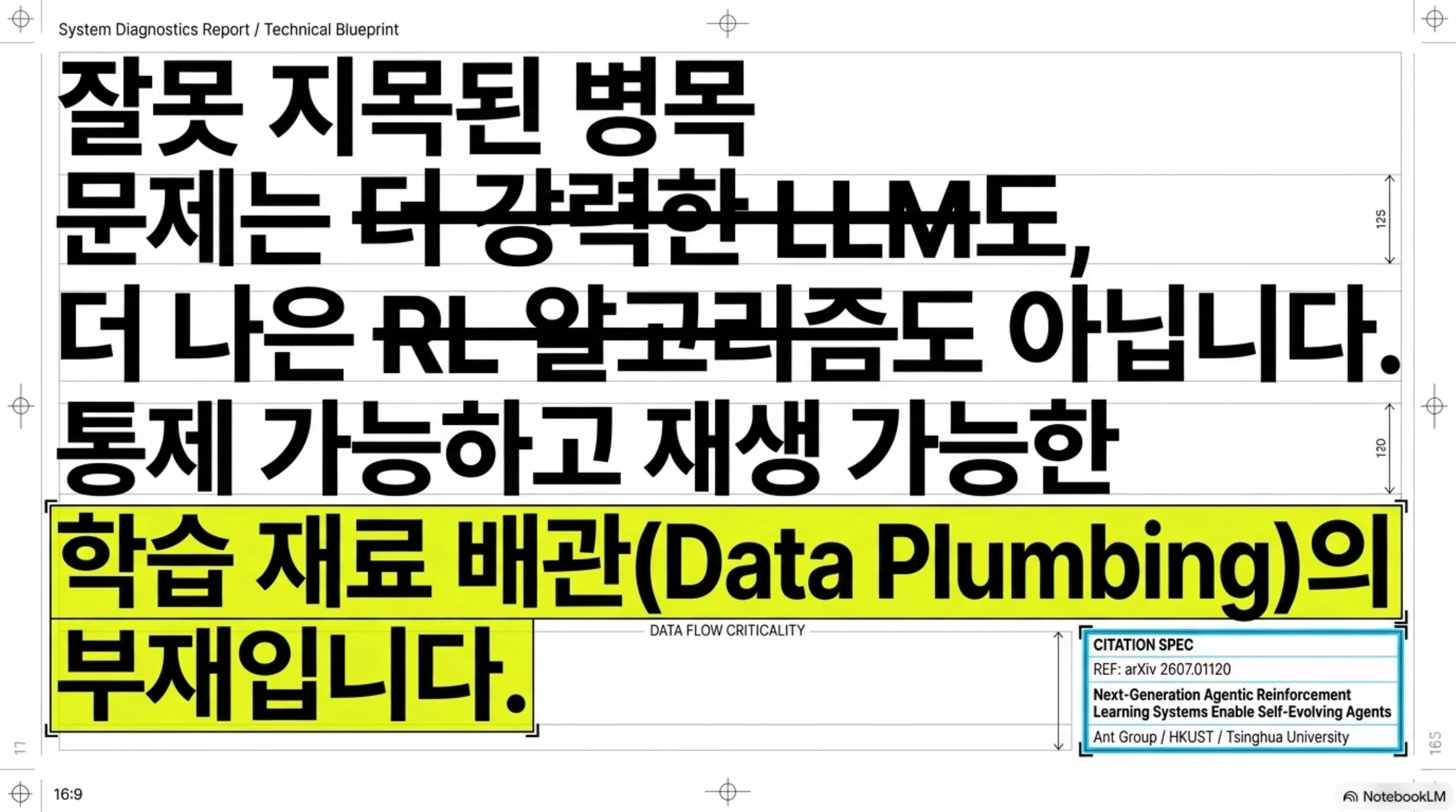 병목은 더 강력한 LLM이나 RL 알고리즘보다 학습 재료 배관의 부재에 있다는 논문의 입장을 정리한 슬라이드