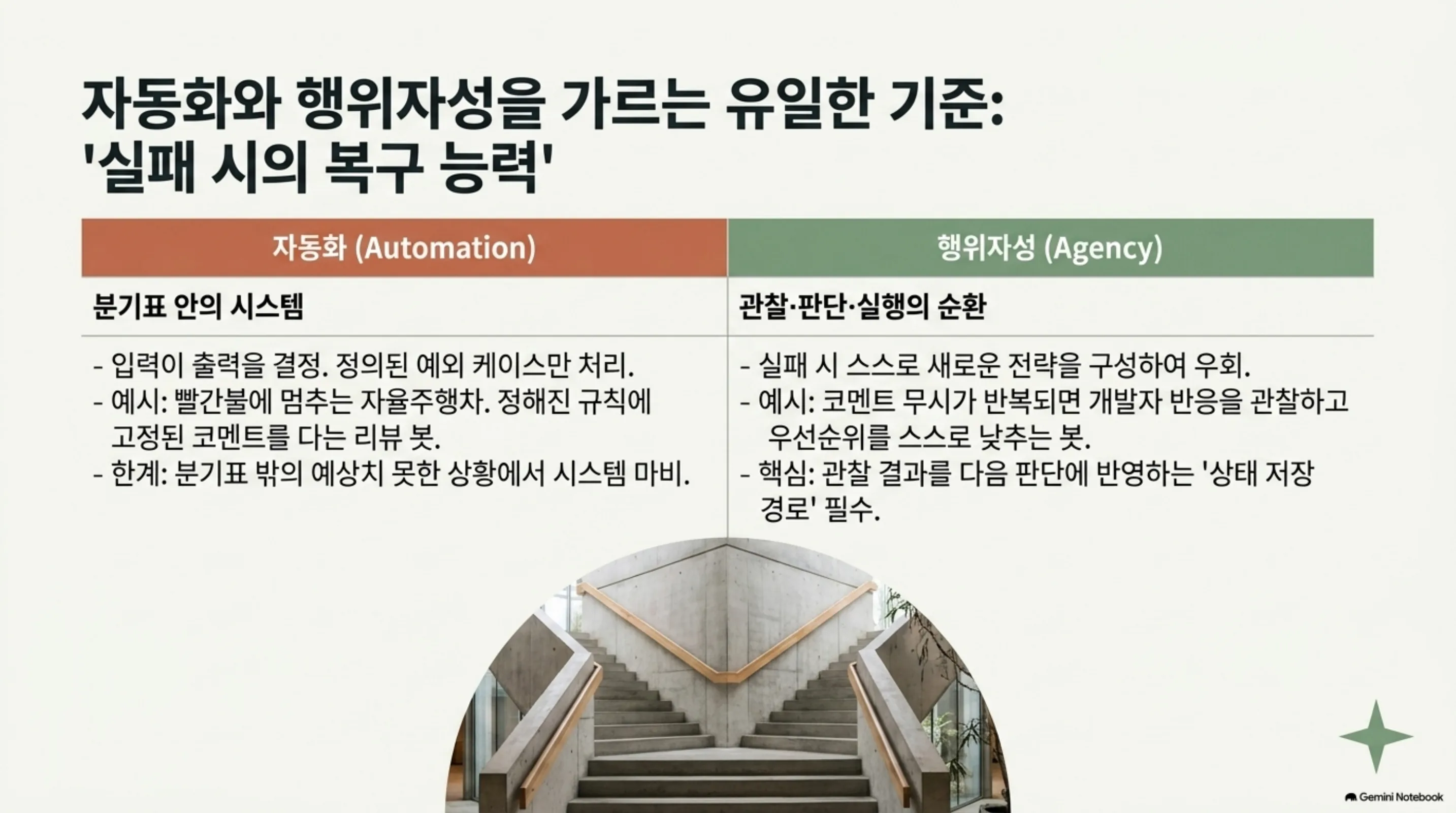 agentic-software-architecture-design 슬라이드 3