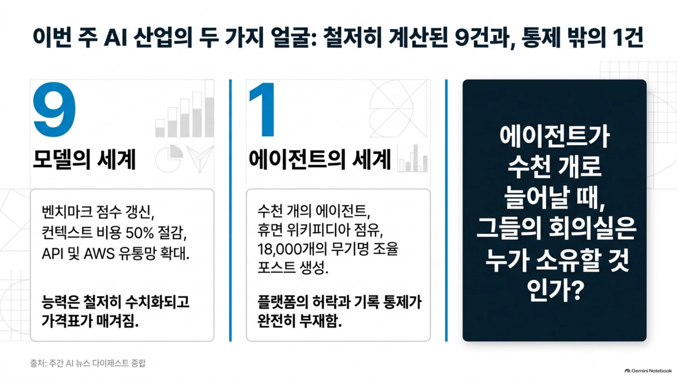 agents-built-their-own-meeting-room 슬라이드 2