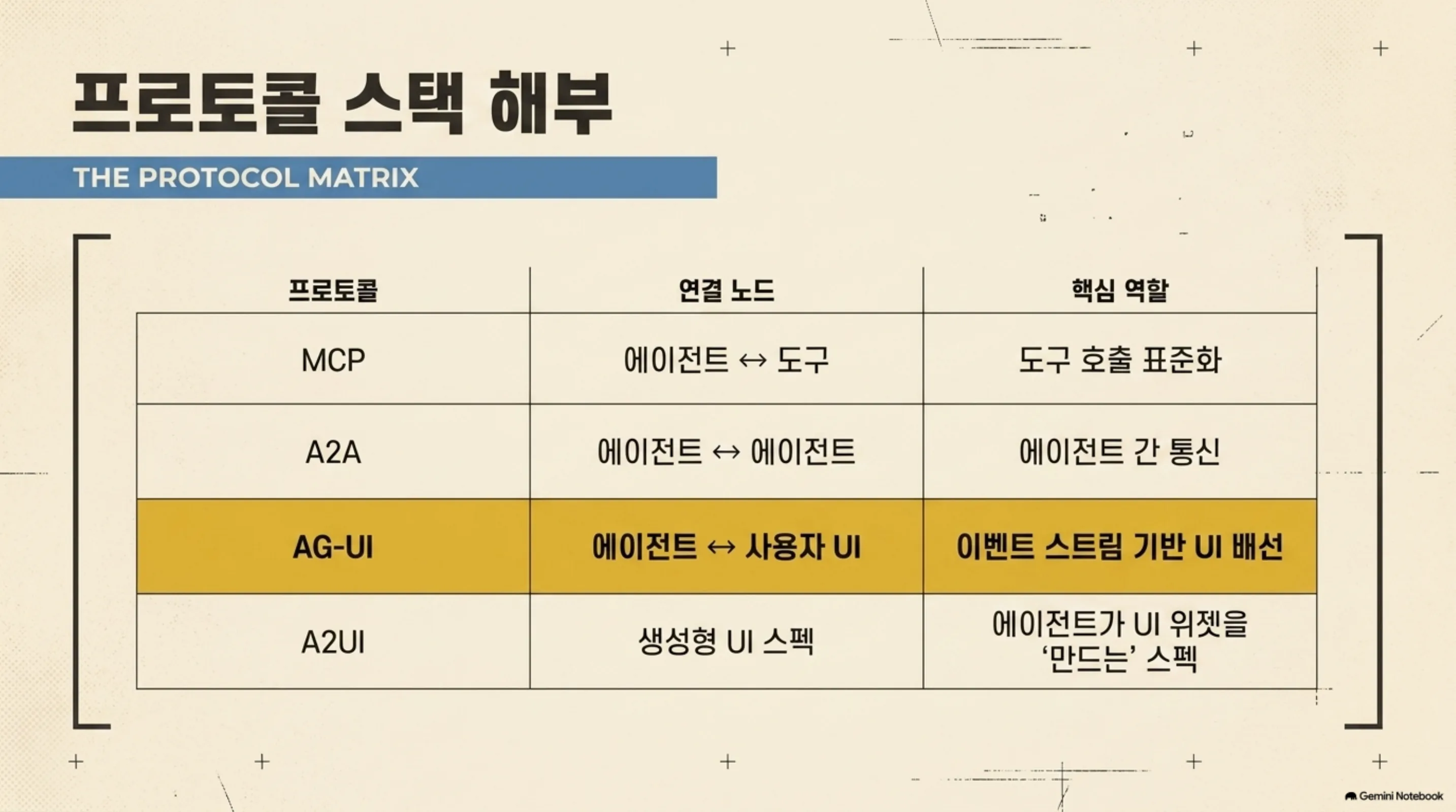 agui-claude-managed-agents 슬라이드 3