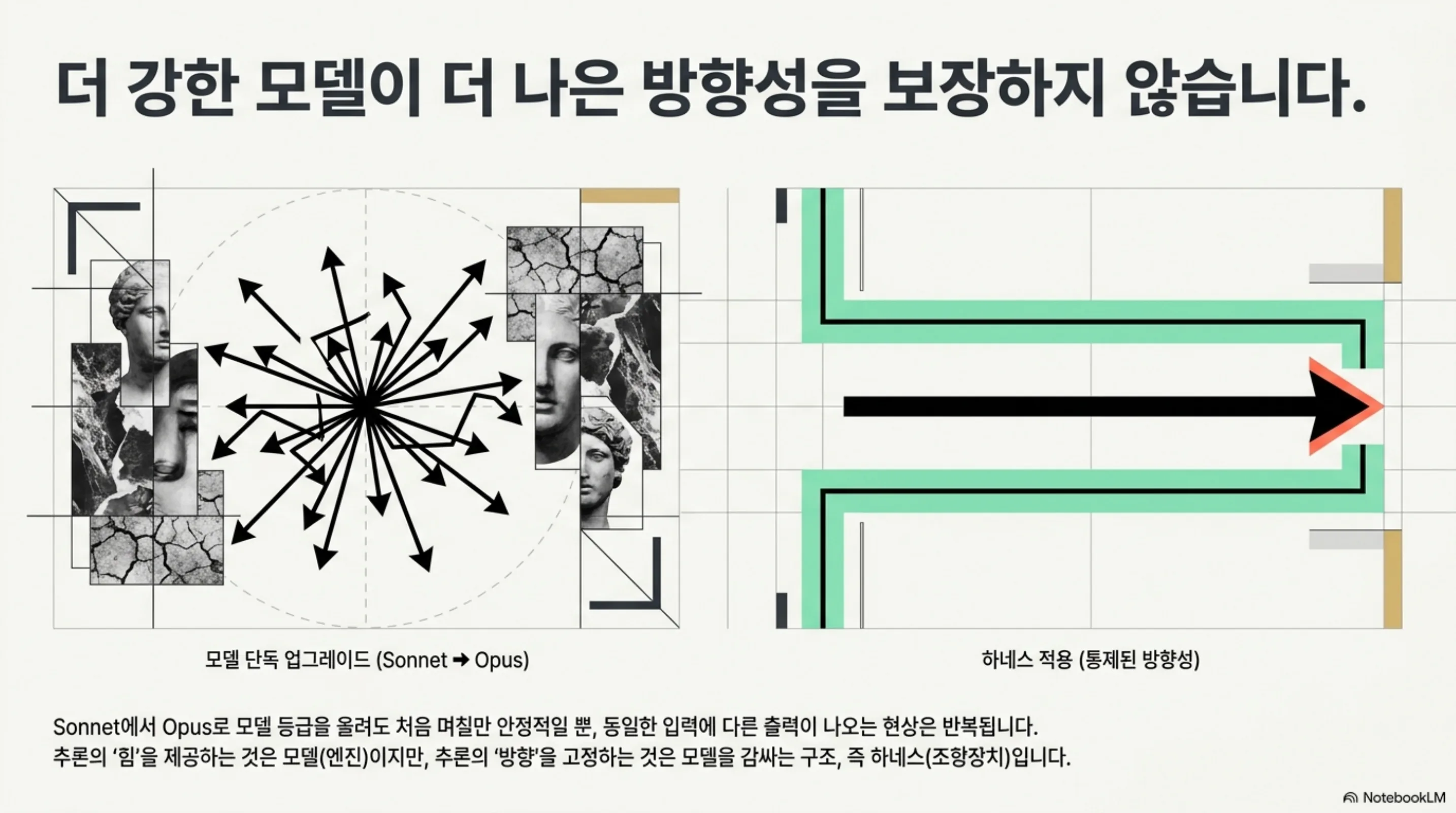 사방으로 뻗은 화살표와 통로를 통과하는 단일 화살표로 통제된 방향성을 비교한 다이어그램
