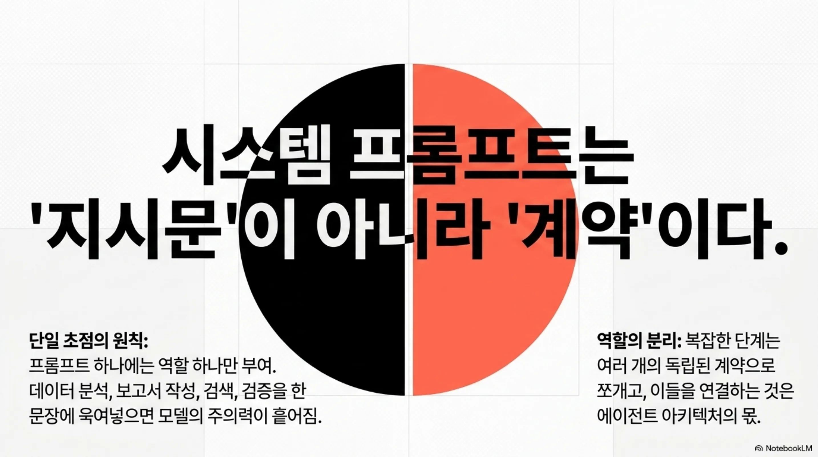 검은색과 주황색으로 양분된 원형 그래픽과 시스템 프롬프트 계약 원칙 설명 텍스트