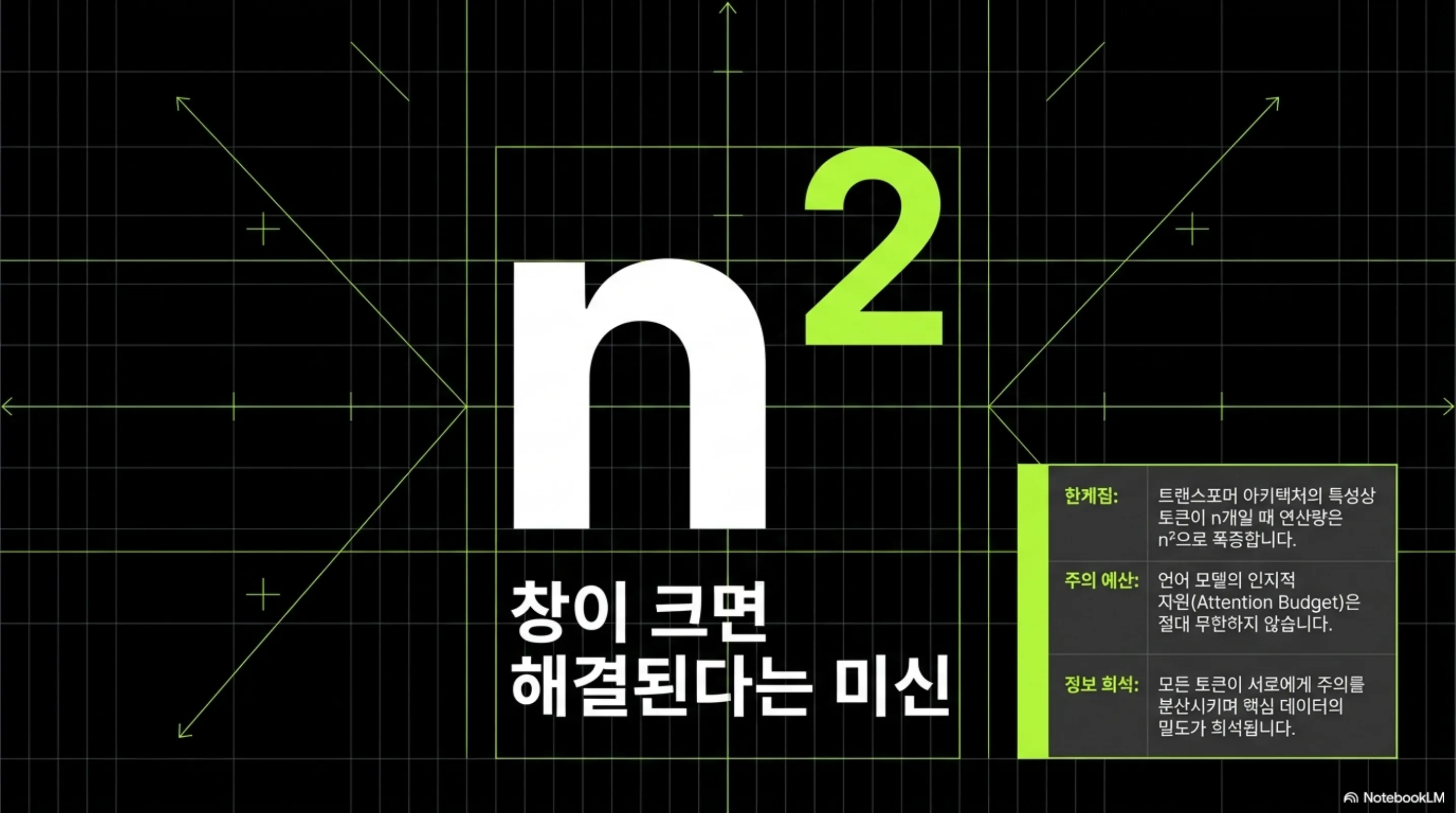 n제곱 기호와 함께 컨텍스트 창 확장의 한계와 정보 희석 문제를 설명하는 화면