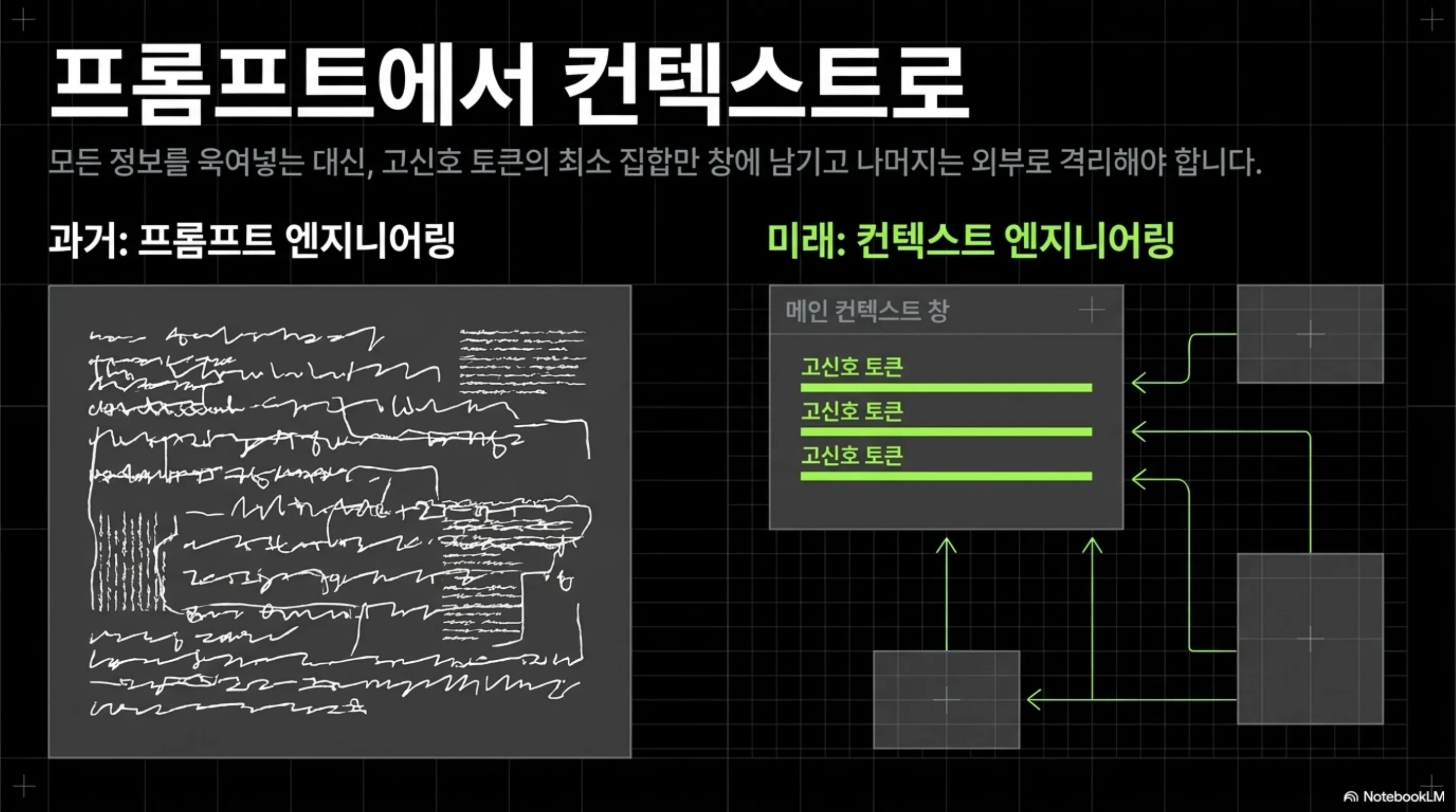 과거 프롬프트 방식과 고신호 토큰을 메인 창에 격리하는 컨텍스트 방식을 비교한 다이어그램