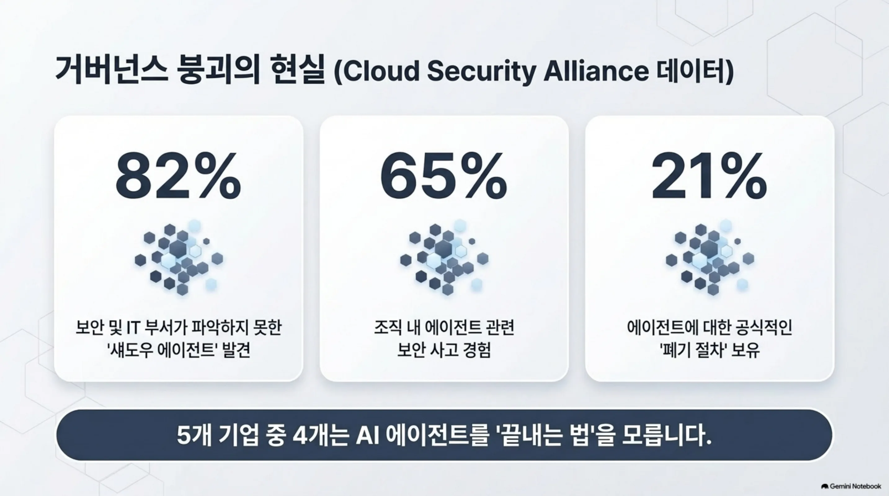 ai-agents-that-never-quit 슬라이드 4