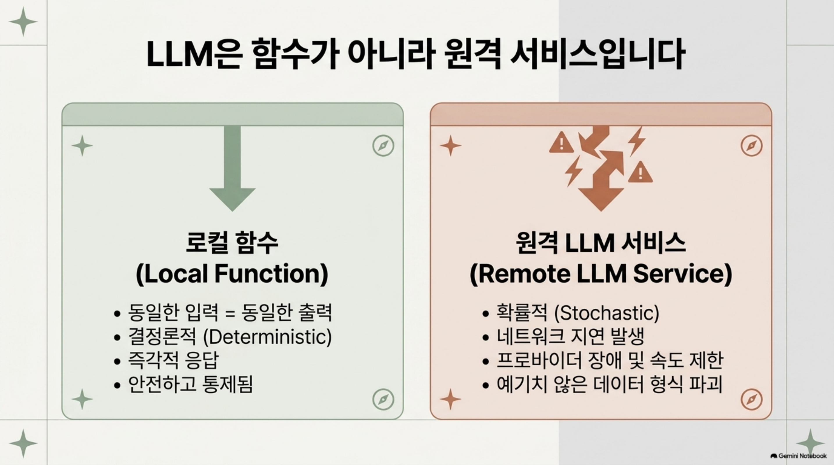 ai-api-contract-engineering 슬라이드 3