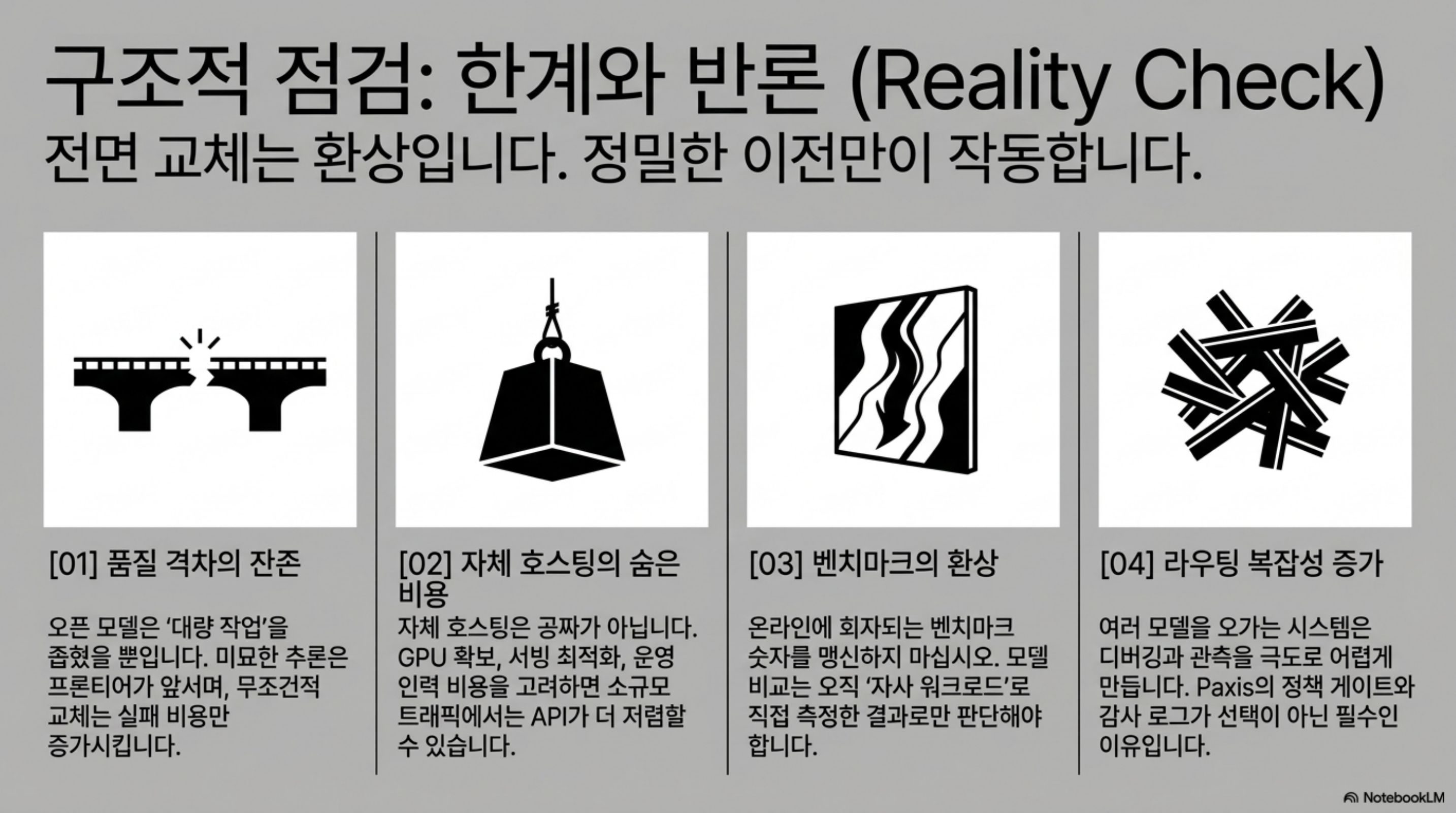 한계와 반론을 정리한 슬라이드. 품질 격차, 자체 호스팅 비용, 벤치마크 신뢰성, 라우팅 복잡도