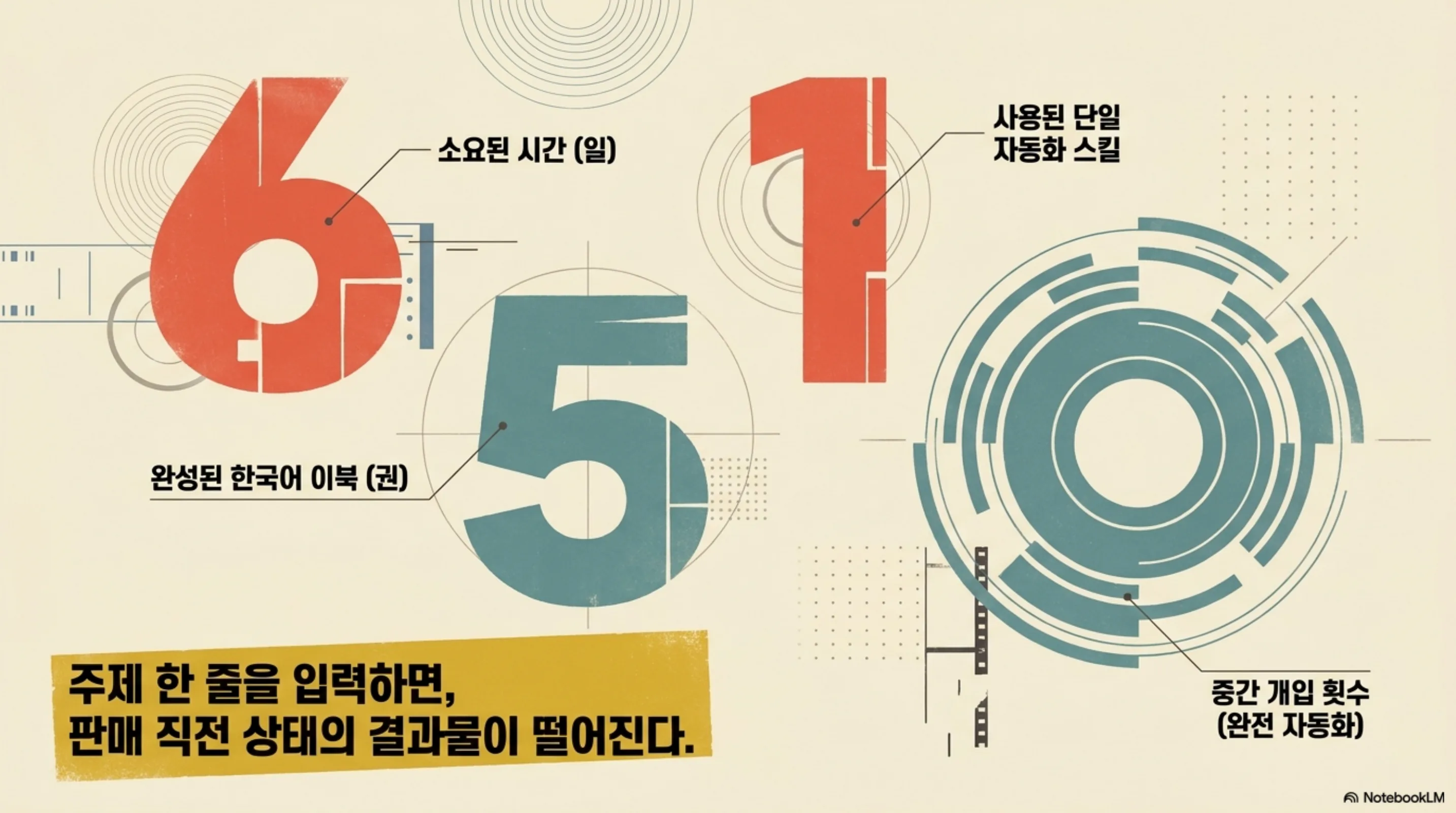 ai-ebook-launch-skill-pipeline 슬라이드 2