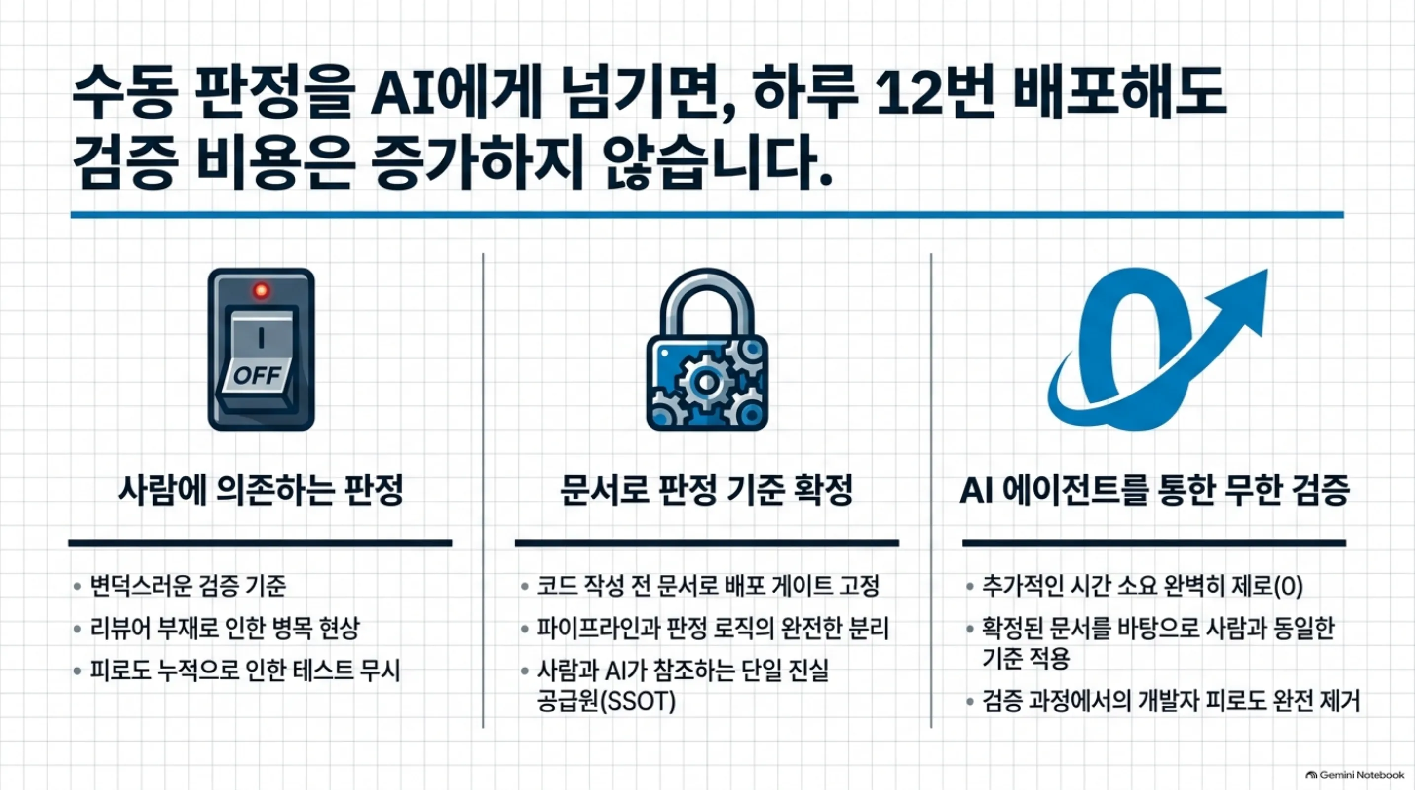 ai-native-cicd-one-person-team 슬라이드 2