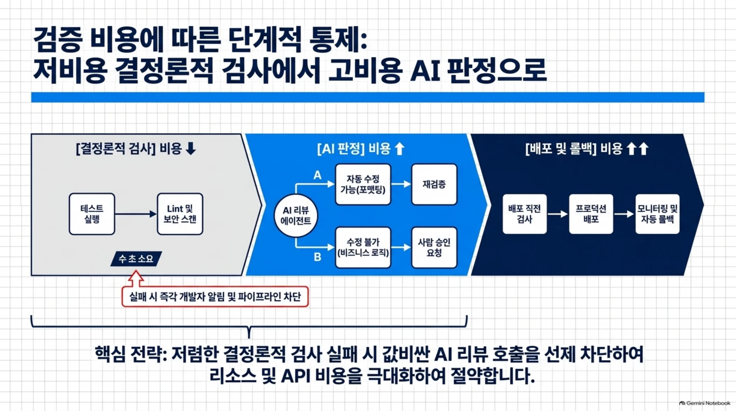 ai-native-cicd-one-person-team 슬라이드 3