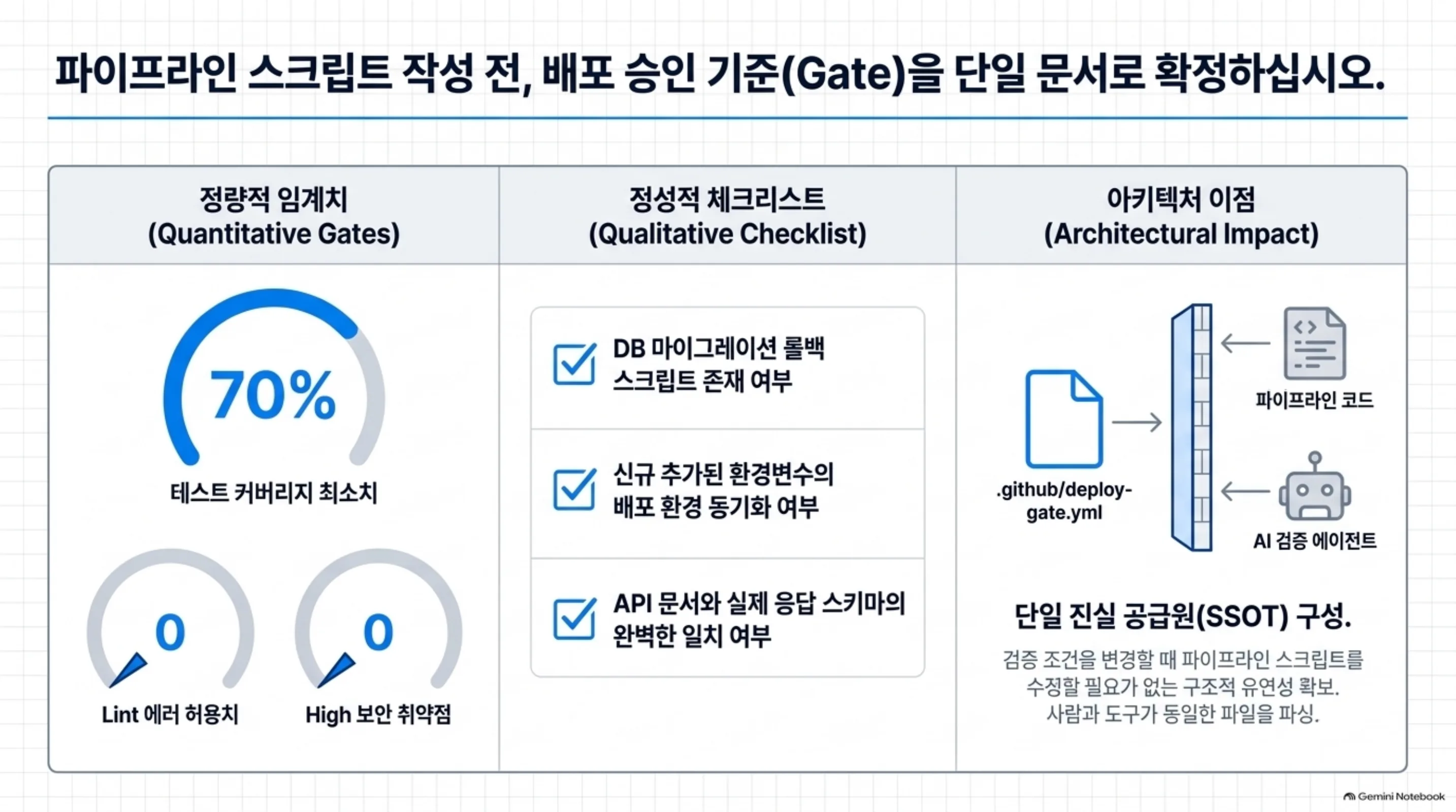 ai-native-cicd-one-person-team 슬라이드 4