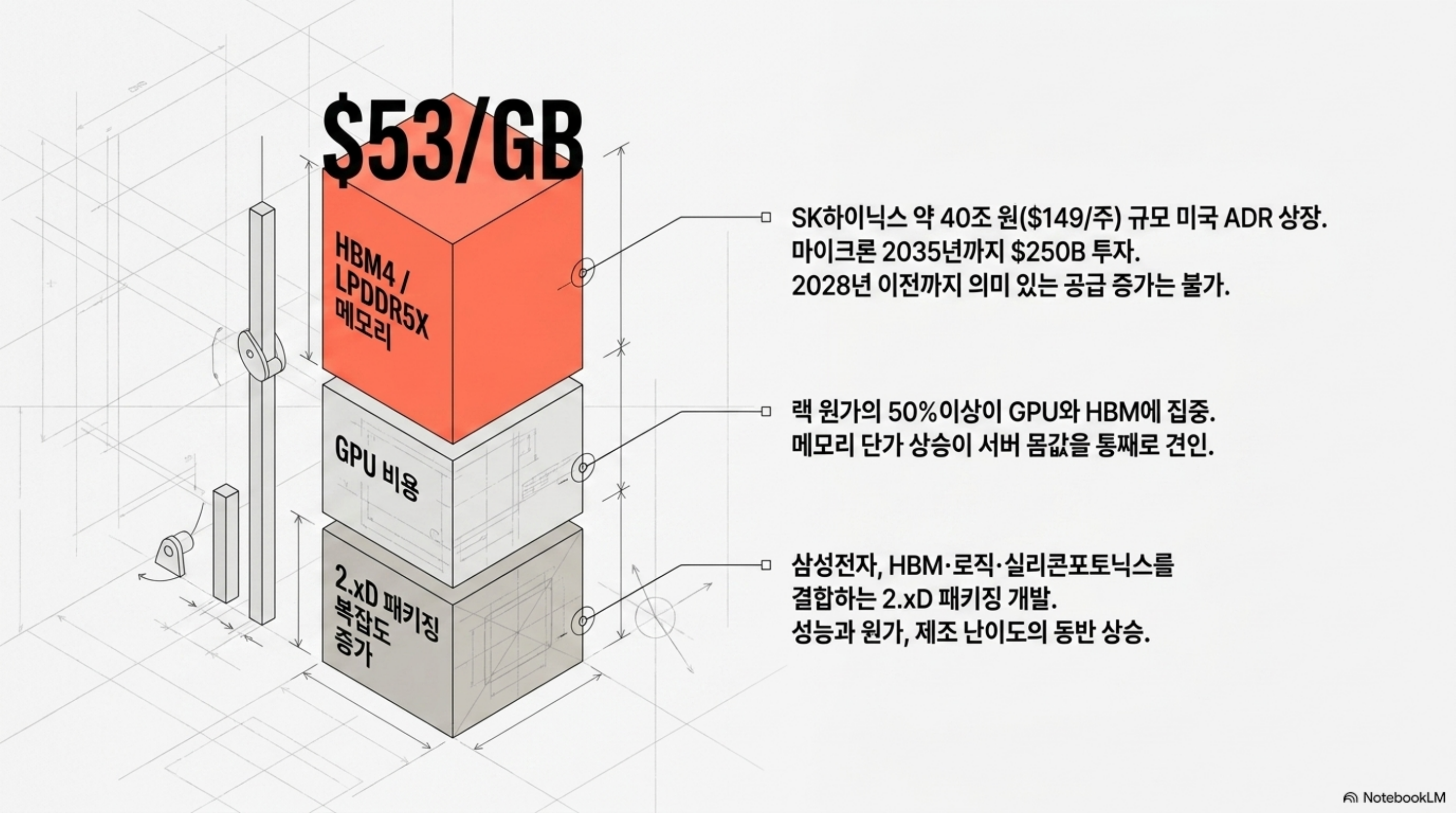 ai-price-scissors-infra-vs-inference 슬라이드 3