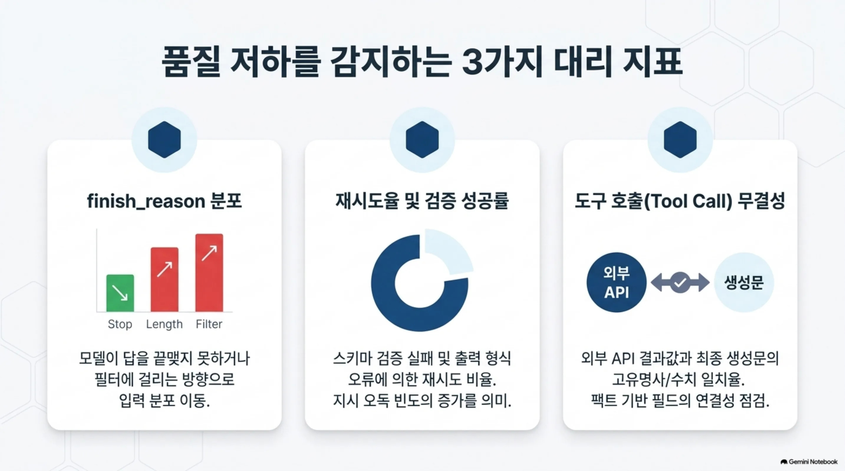 ai-production-observability 슬라이드 4