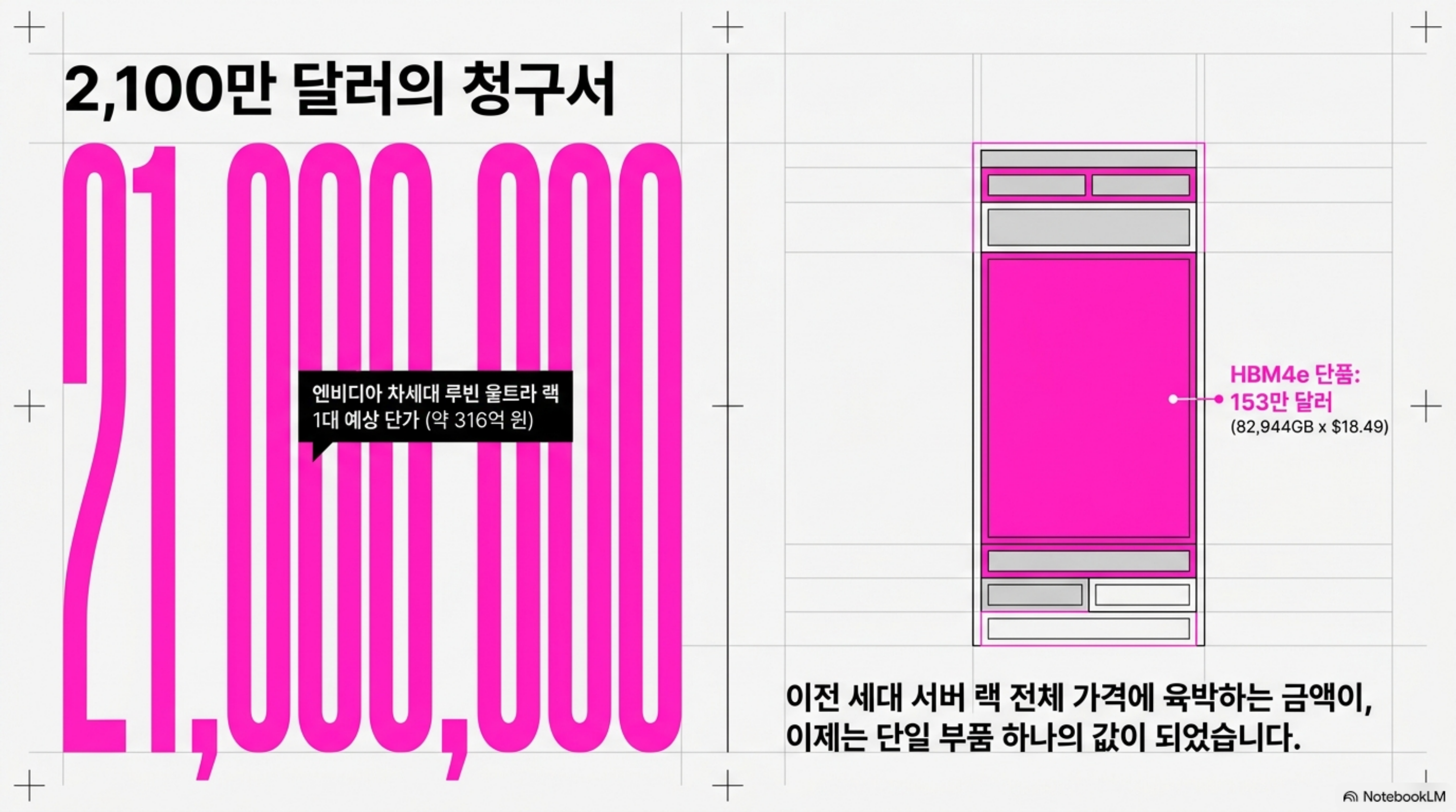 ai-rack-2100-manwon-power-bottleneck 슬라이드 2