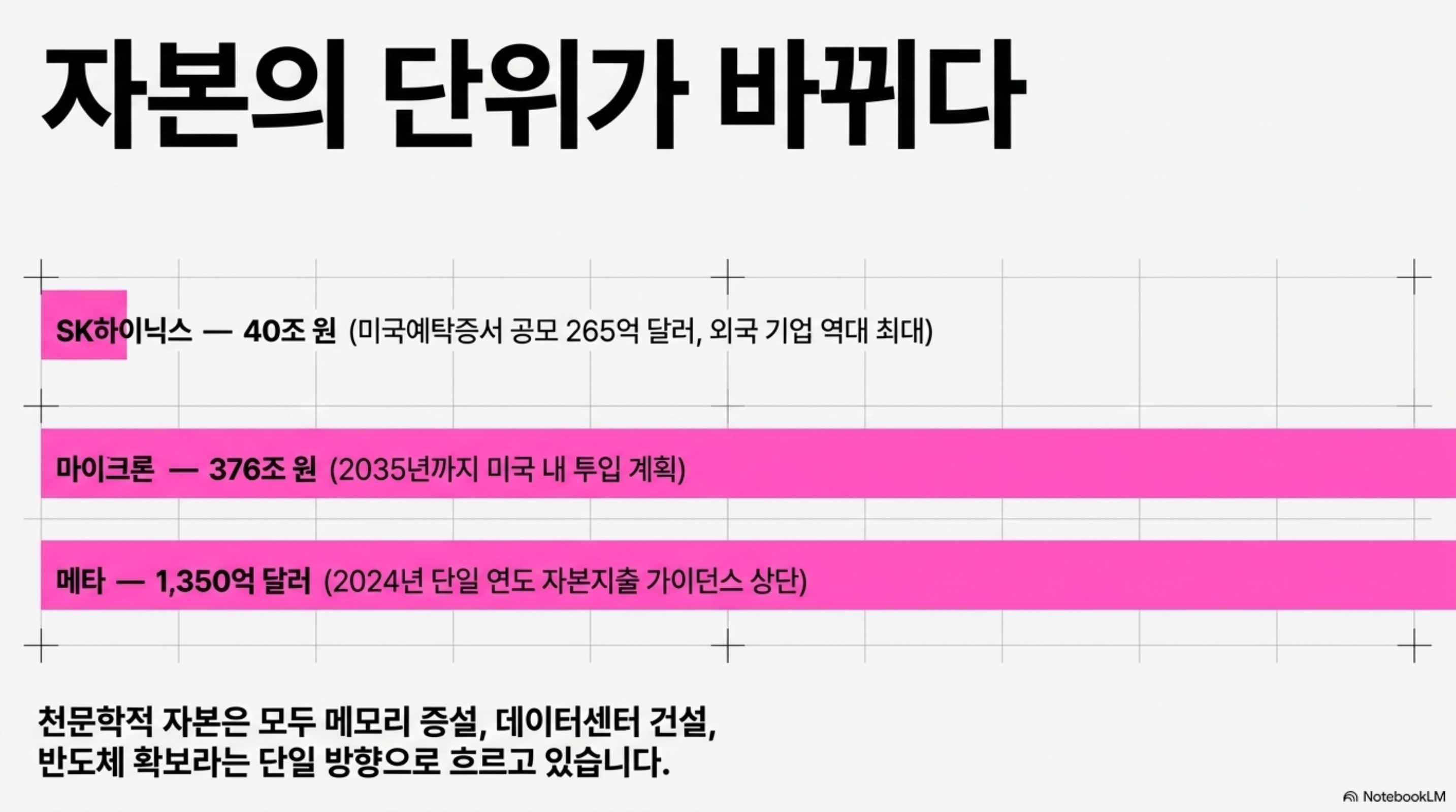 ai-rack-2100-manwon-power-bottleneck 슬라이드 3
