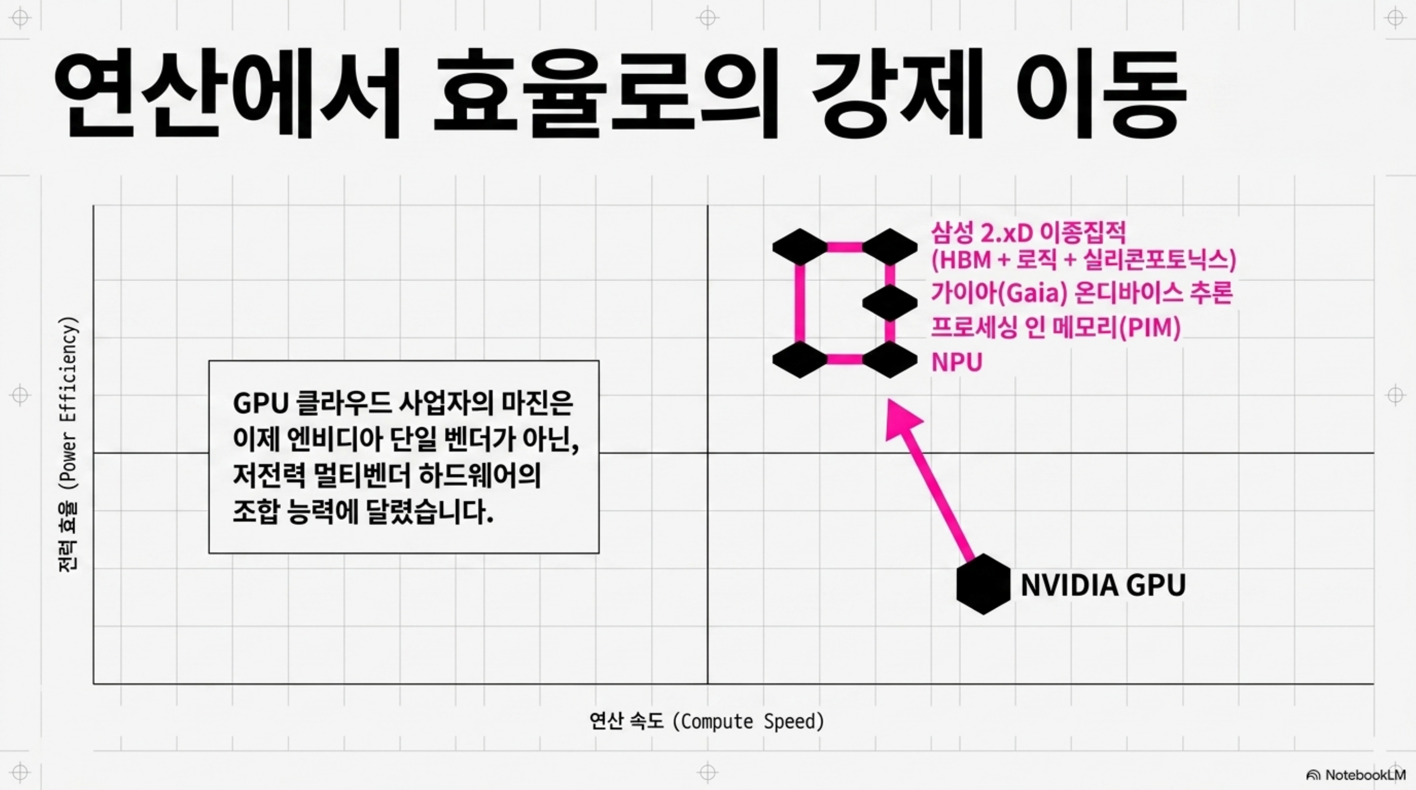 ai-rack-2100-manwon-power-bottleneck 슬라이드 4