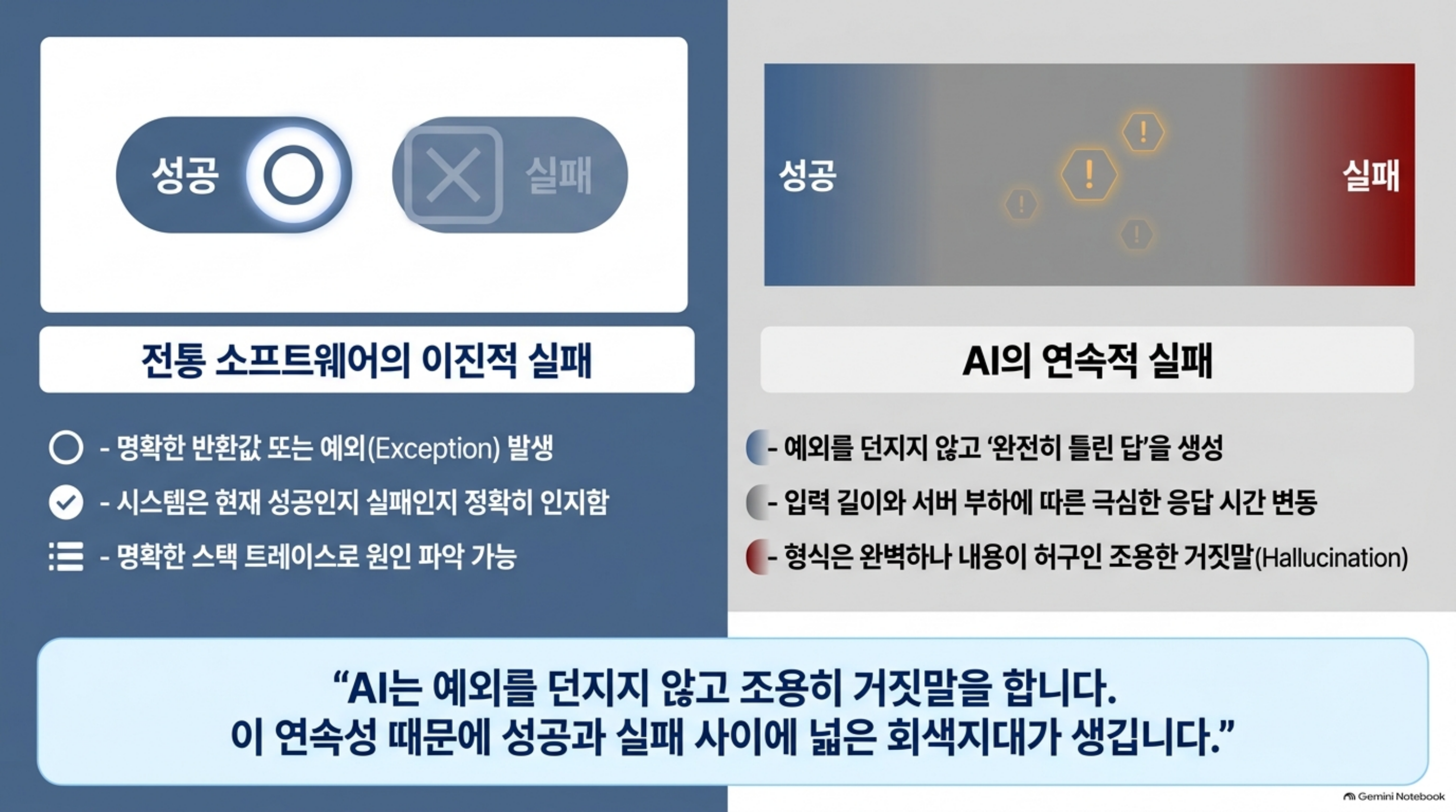 ai-reliability-engineering 슬라이드 2