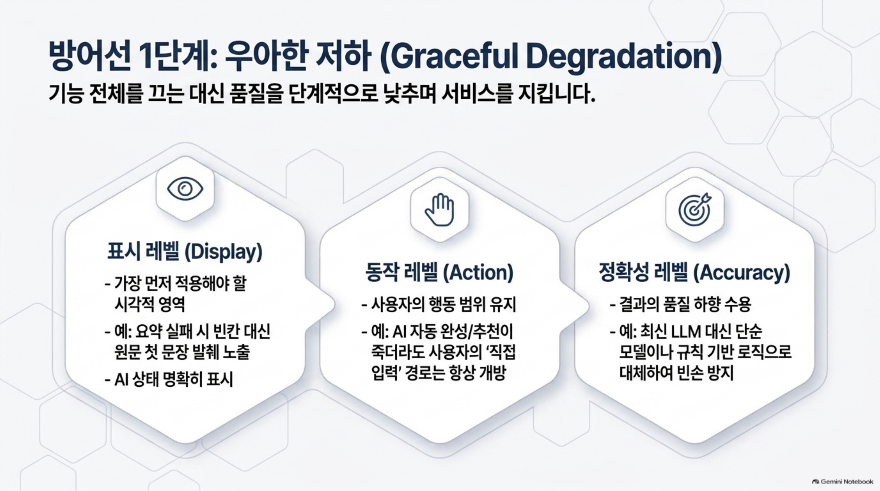 ai-reliability-engineering 슬라이드 4