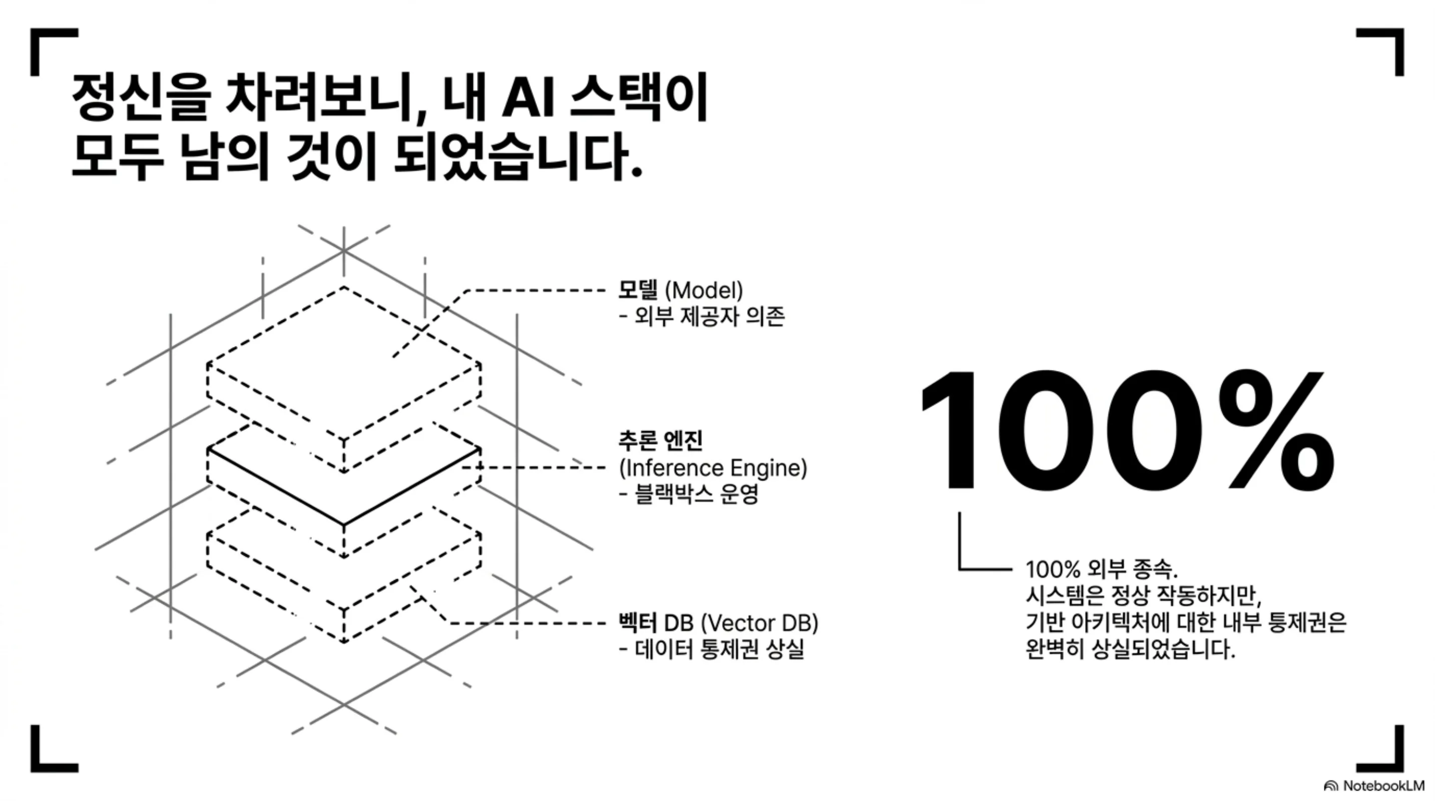 ai-stack-sovereignty 슬라이드 2