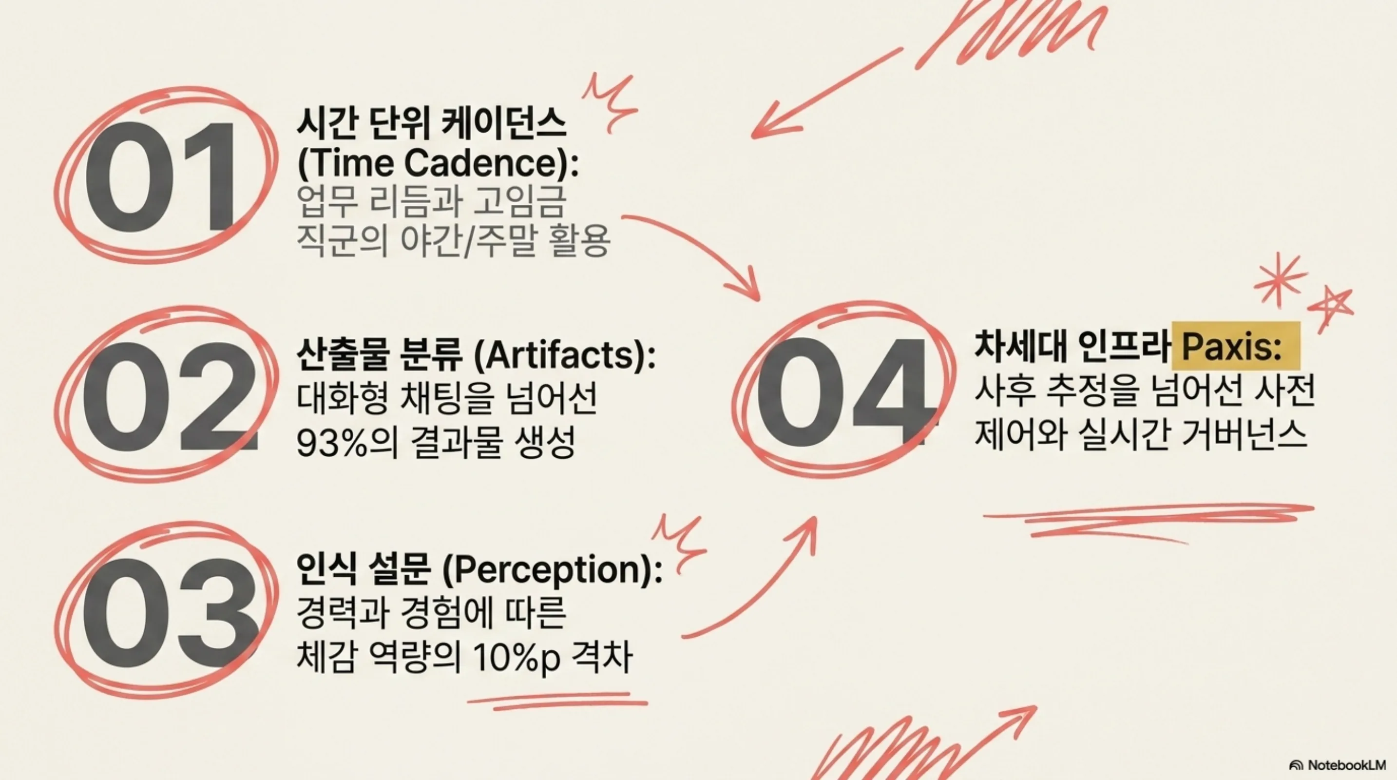 anthropic-economic-index-cadences 슬라이드 4