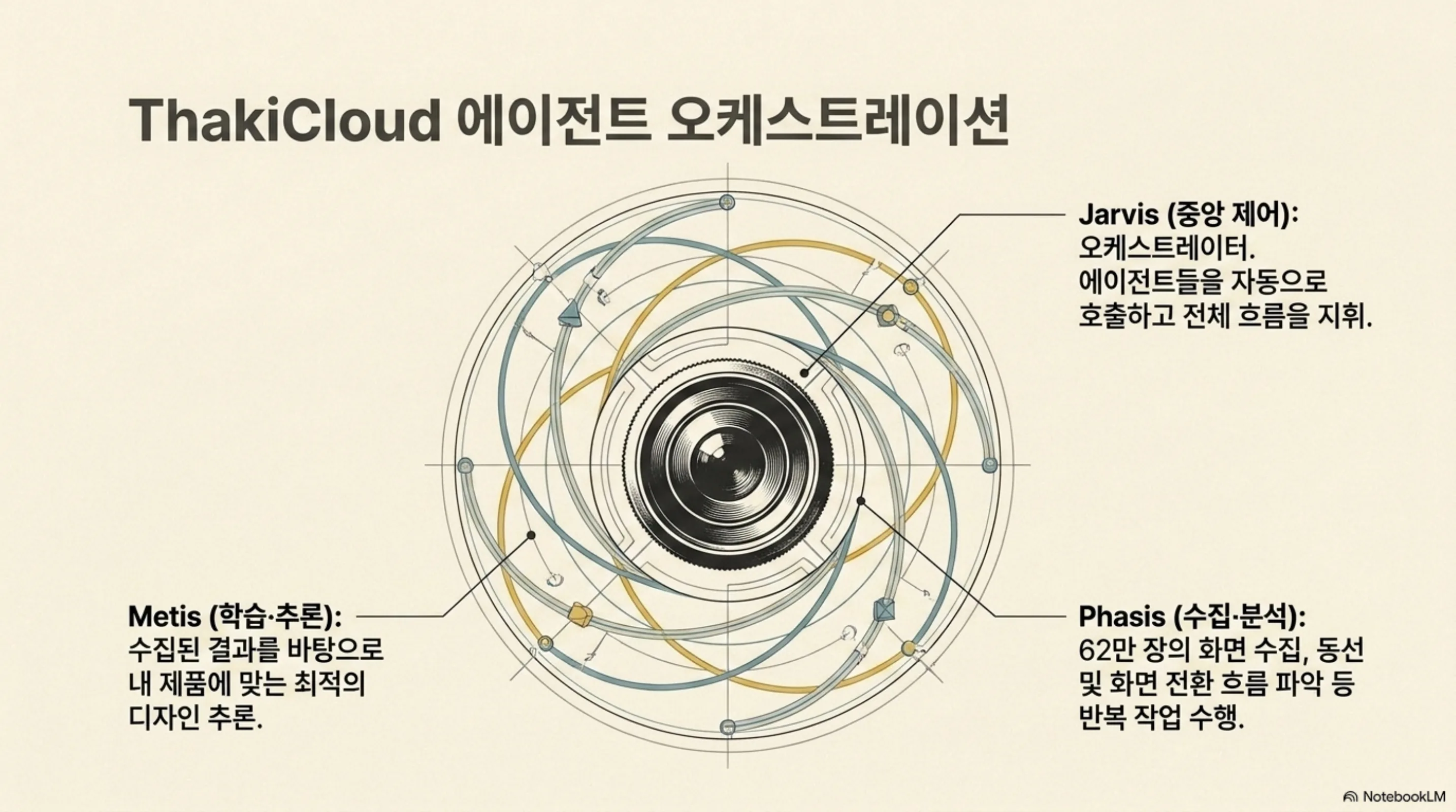 app-screen-library-all-the-same 슬라이드 4