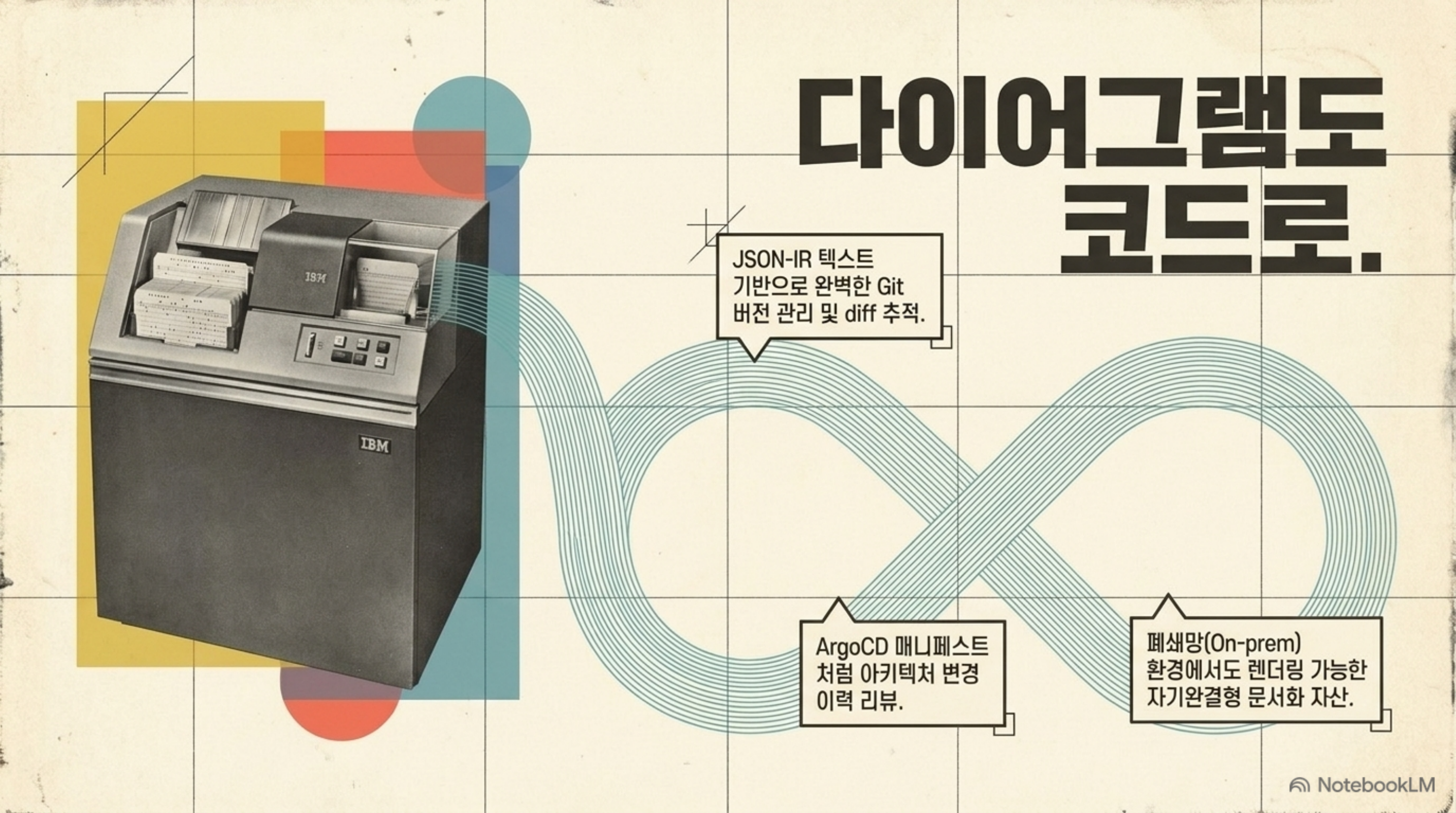 다이어그램도 코드로: JSON-IR의 Git 버전 관리, ArgoCD 매니페스트처럼 변경 이력 리뷰, 온프렘 자기완결형 문서화 자산