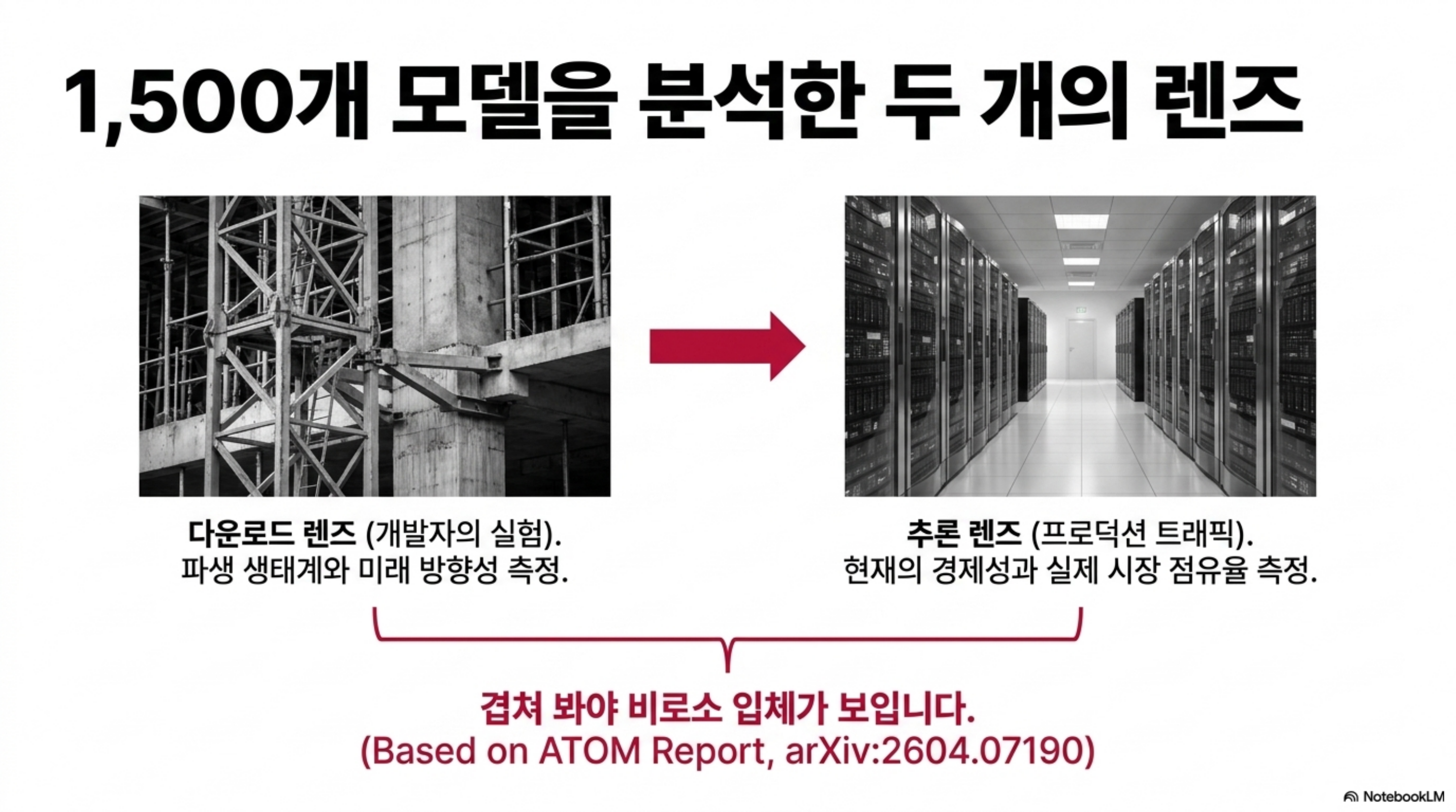 atom-report-open-model-ecosystem 슬라이드 3