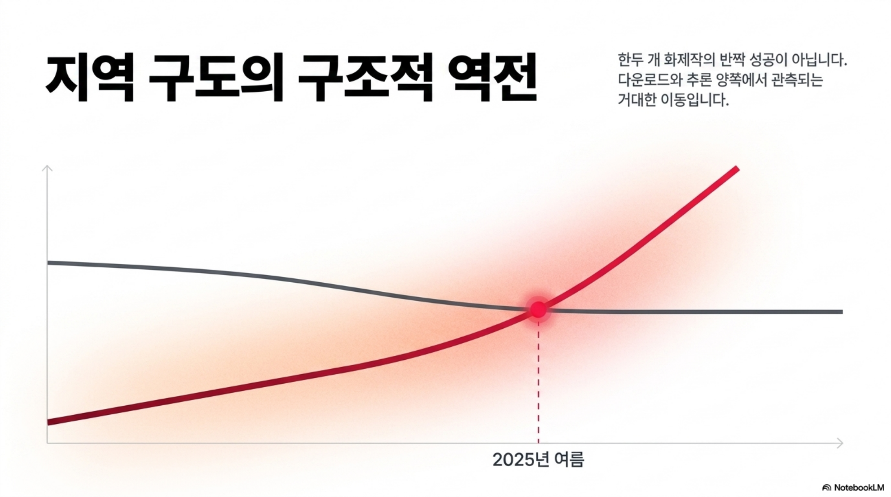 atom-report-open-model-ecosystem 슬라이드 4