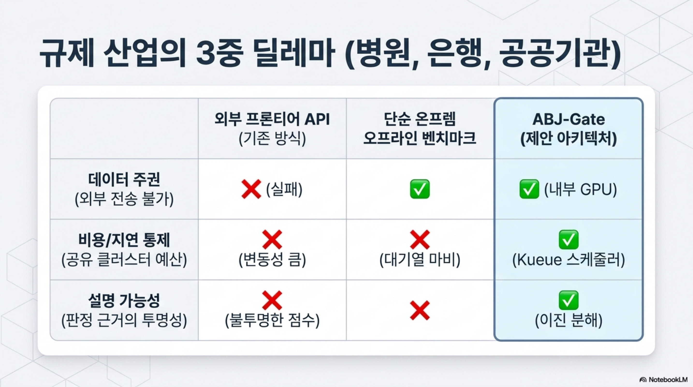 atomic-binary-judge-eval-service 슬라이드 3