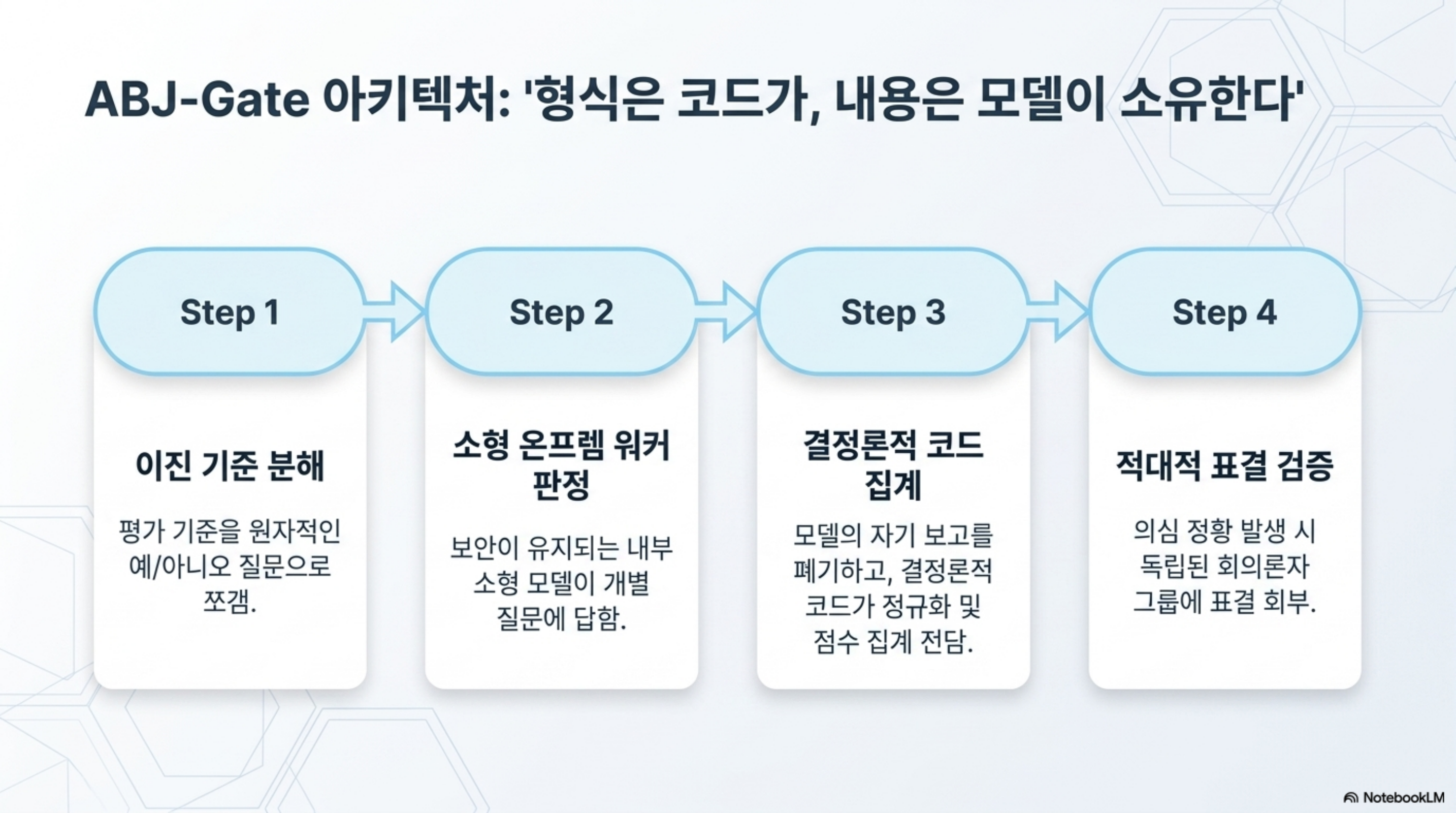 atomic-binary-judge-eval-service 슬라이드 4