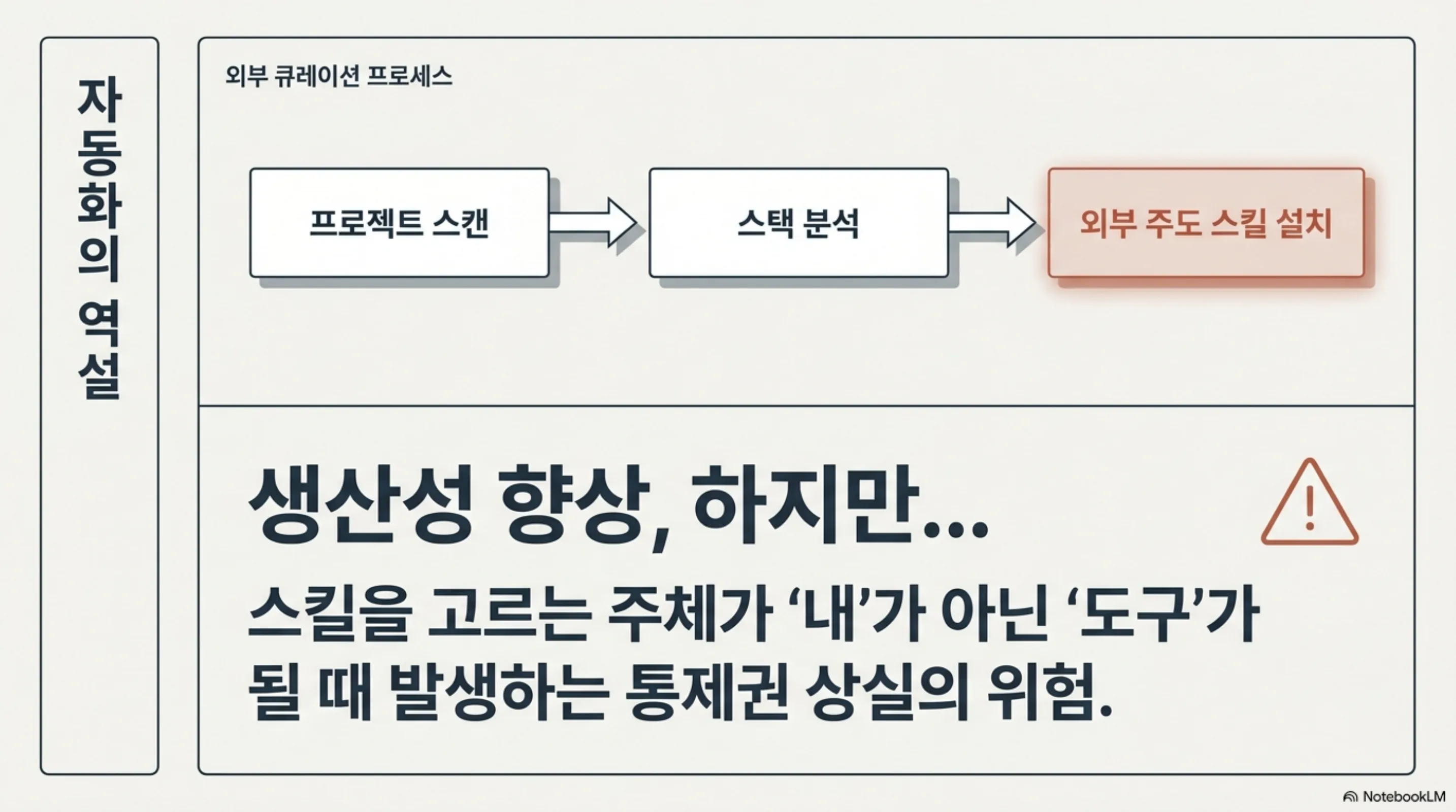 auto-install-curated-agent-skills 슬라이드 2
