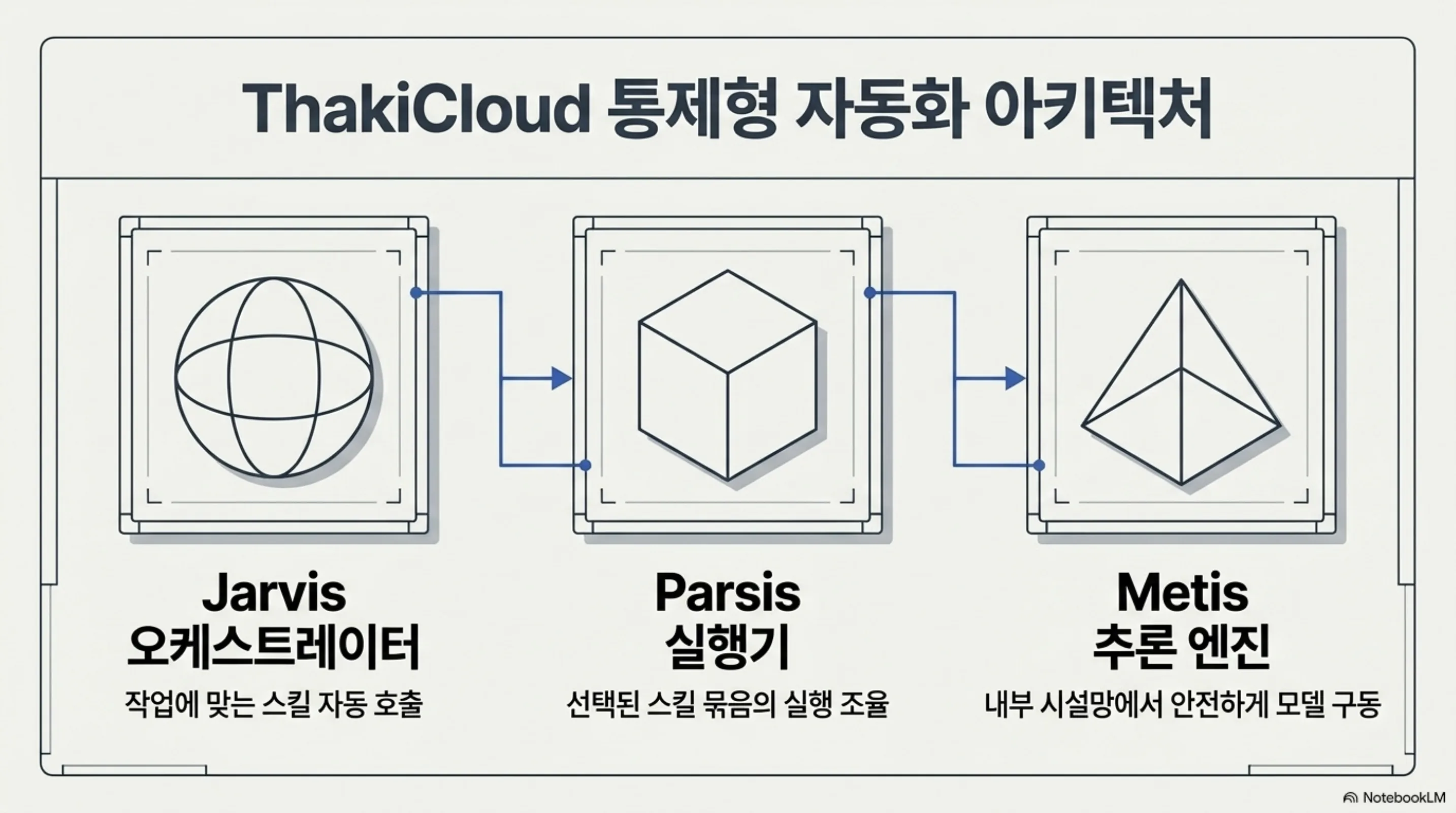auto-install-curated-agent-skills 슬라이드 4