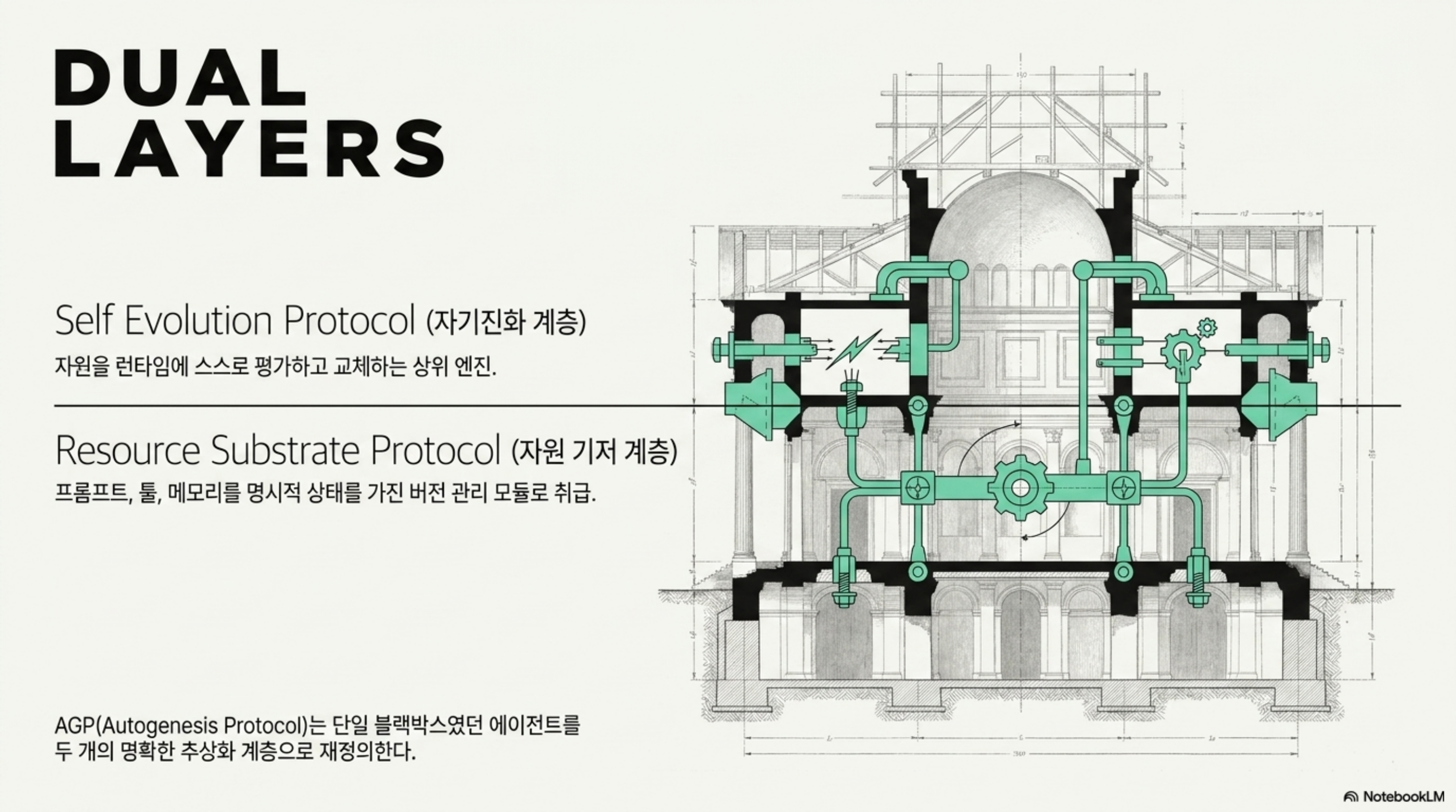 autogenesis-self-evolving-agent-protocol 슬라이드 3