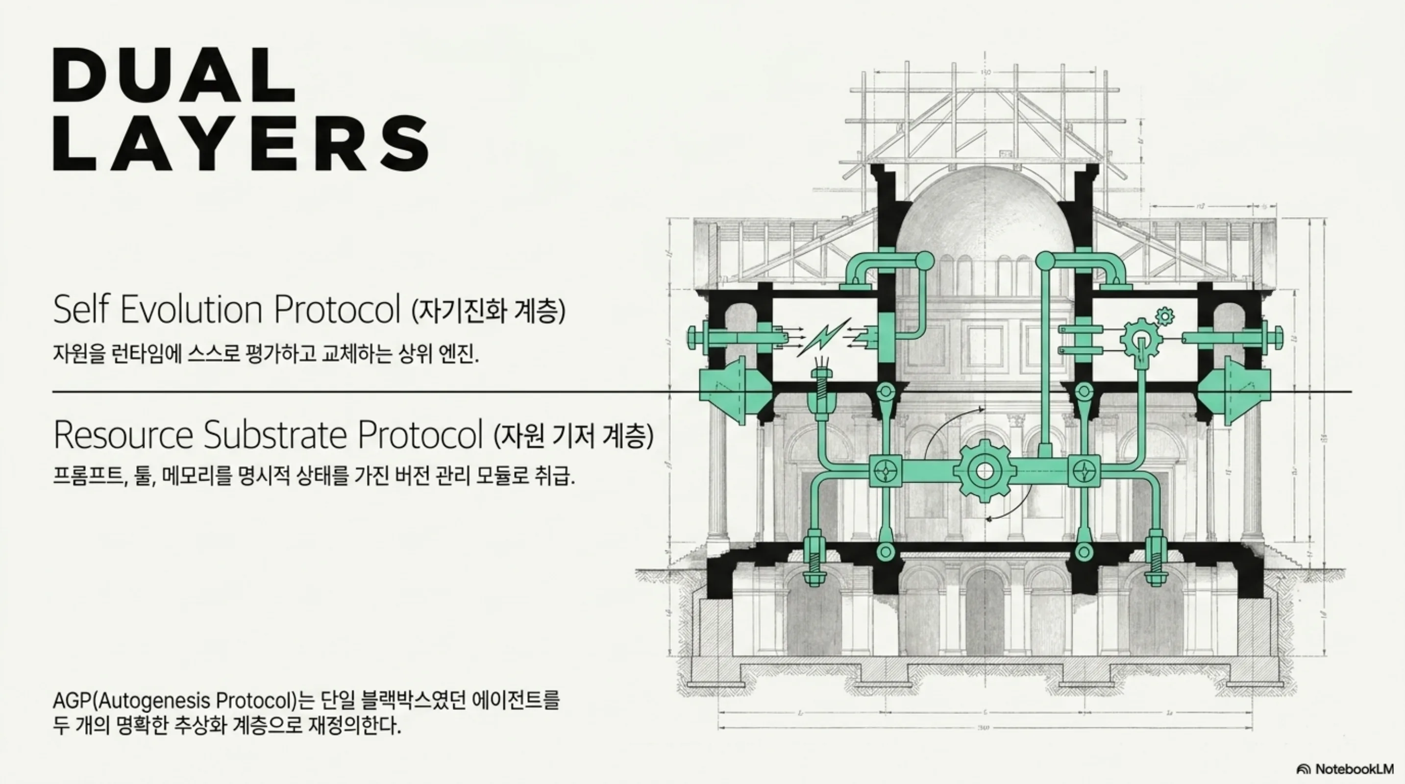 autogenesis-self-evolving-agent-protocol 슬라이드 3