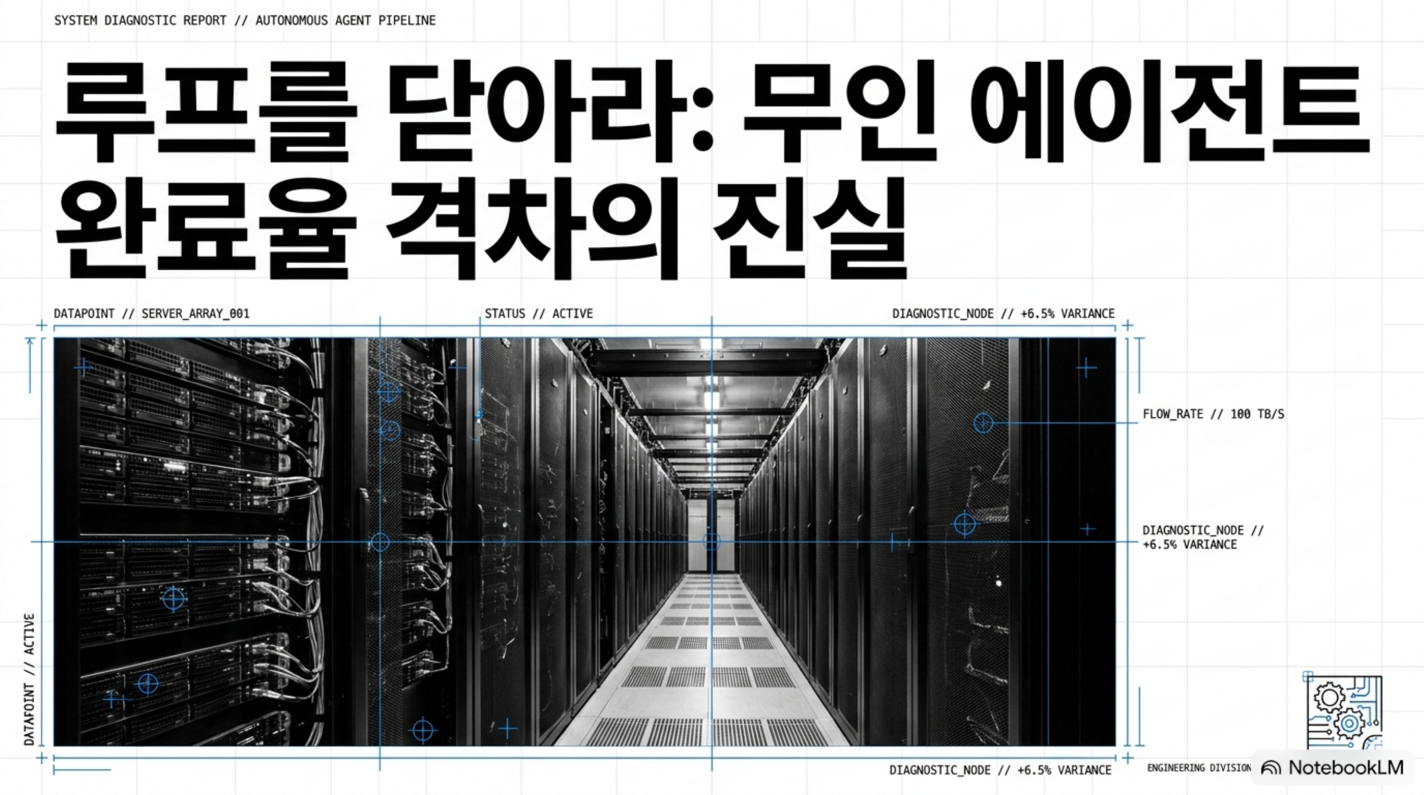 autonomous-loop-completion-gap 슬라이드 1