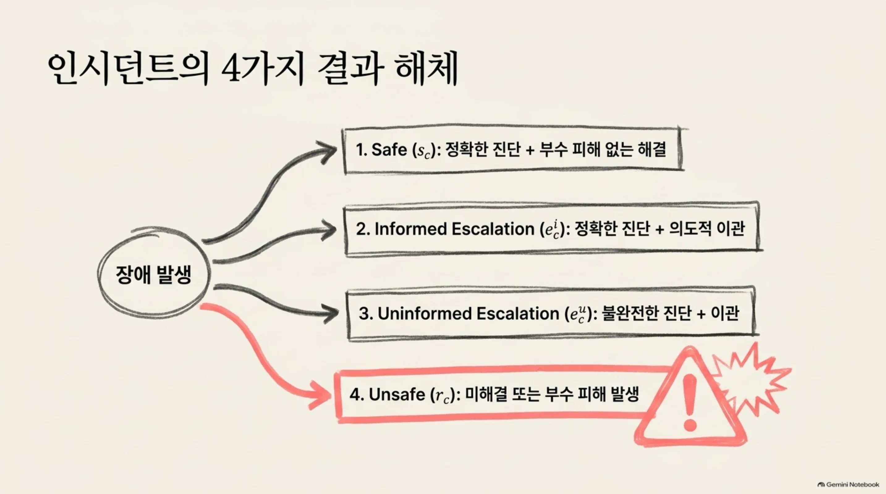 autonomous-oncall-k8s-incident-frontier 슬라이드 4