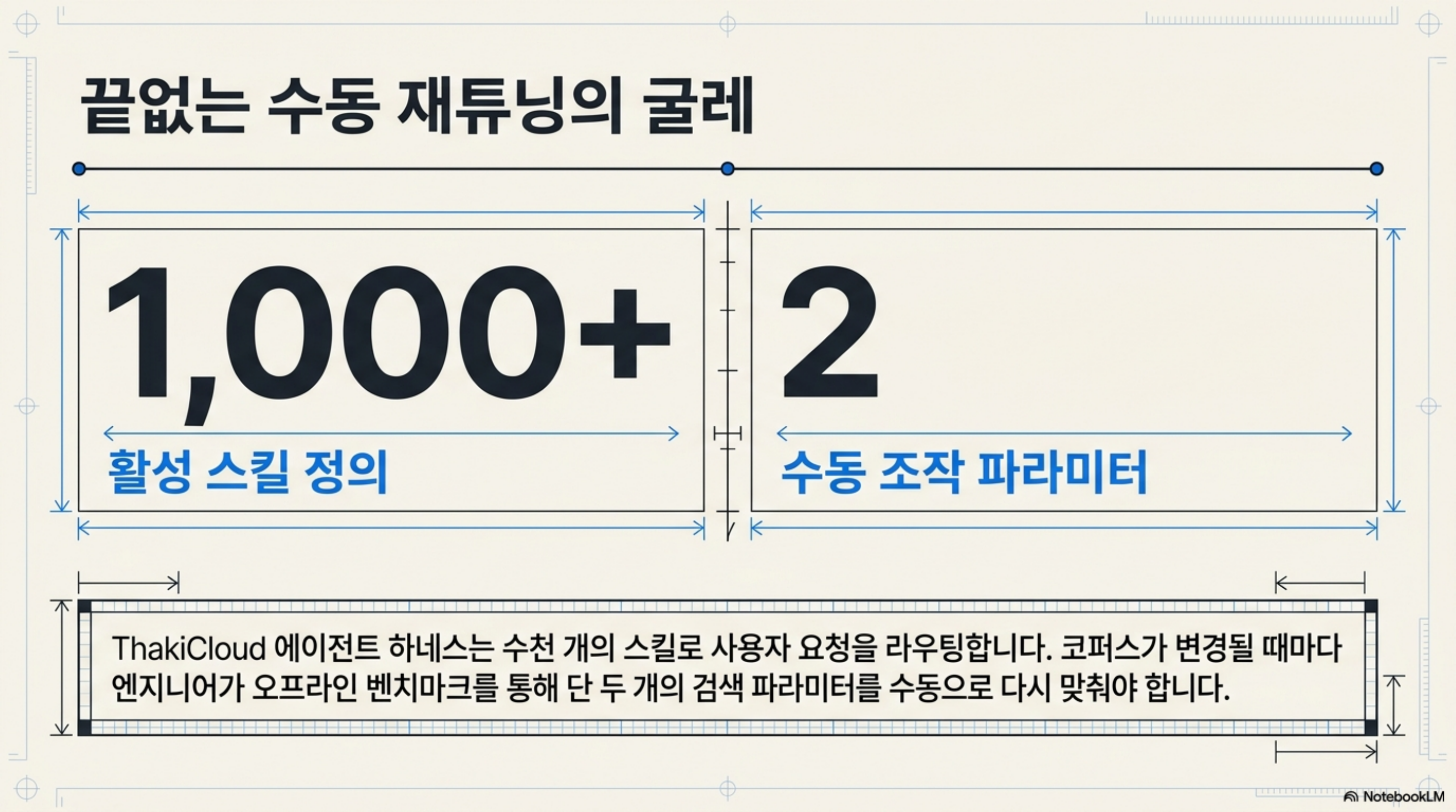 bandit-hybrid-retrieval-calibration 슬라이드 2