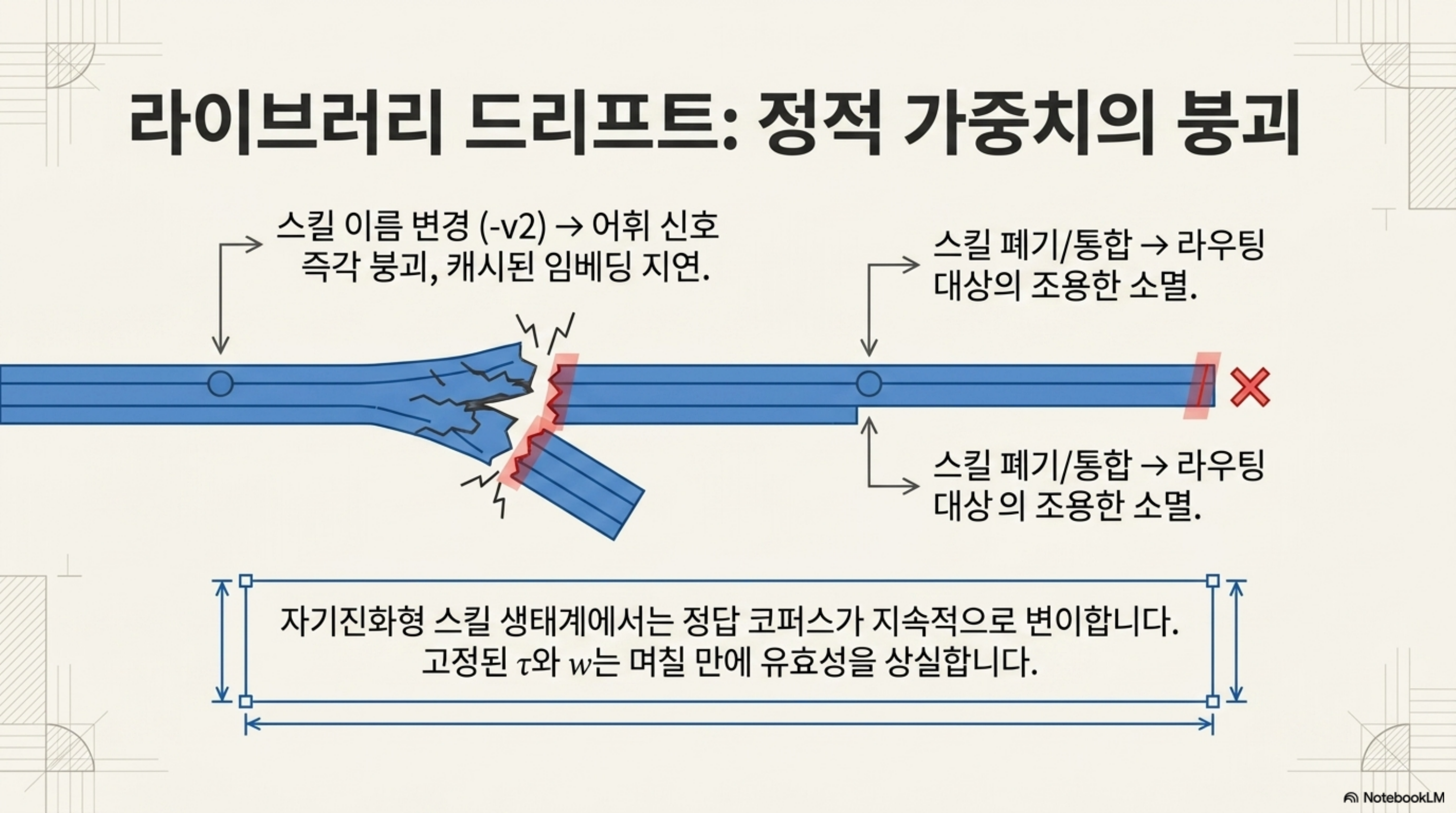 bandit-hybrid-retrieval-calibration 슬라이드 4