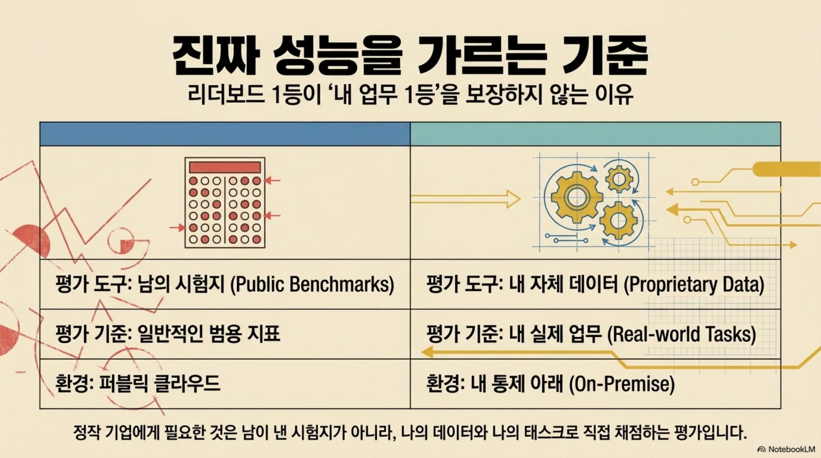 benchmark-overfit-own-eval 슬라이드 3