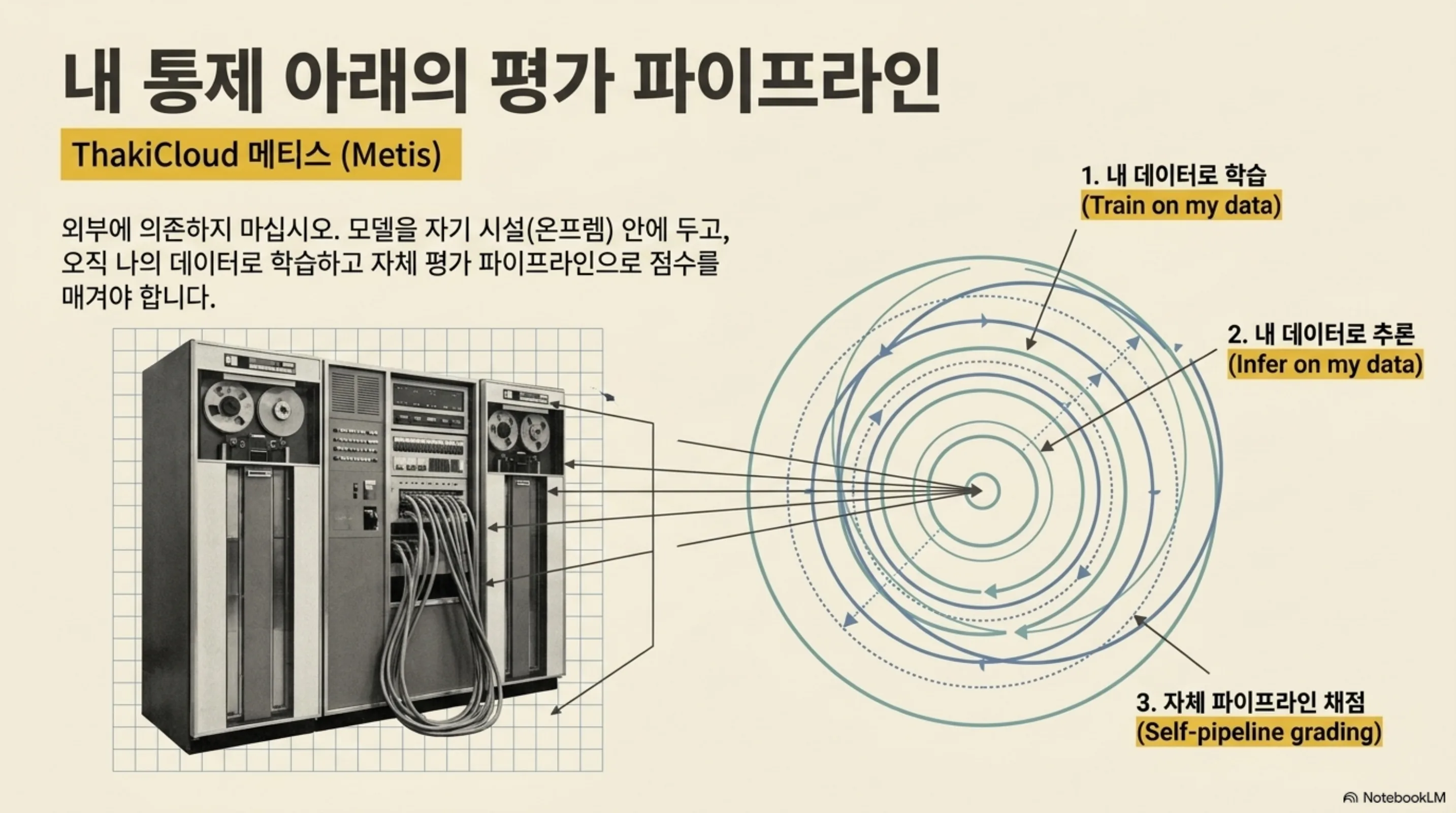 benchmark-overfit-own-eval 슬라이드 4