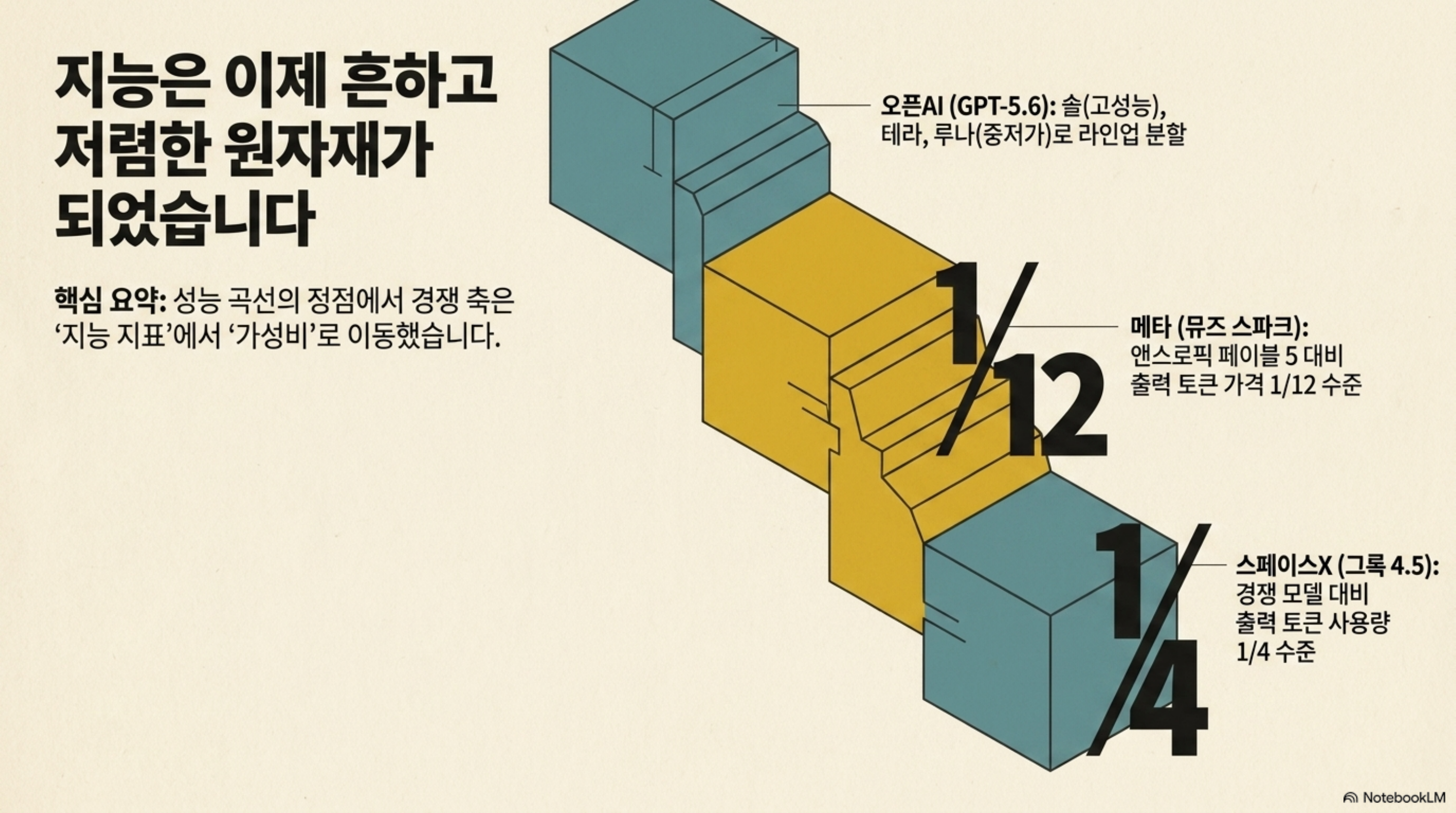 benchmark-wins-trust-gap-execution-layer 슬라이드 3