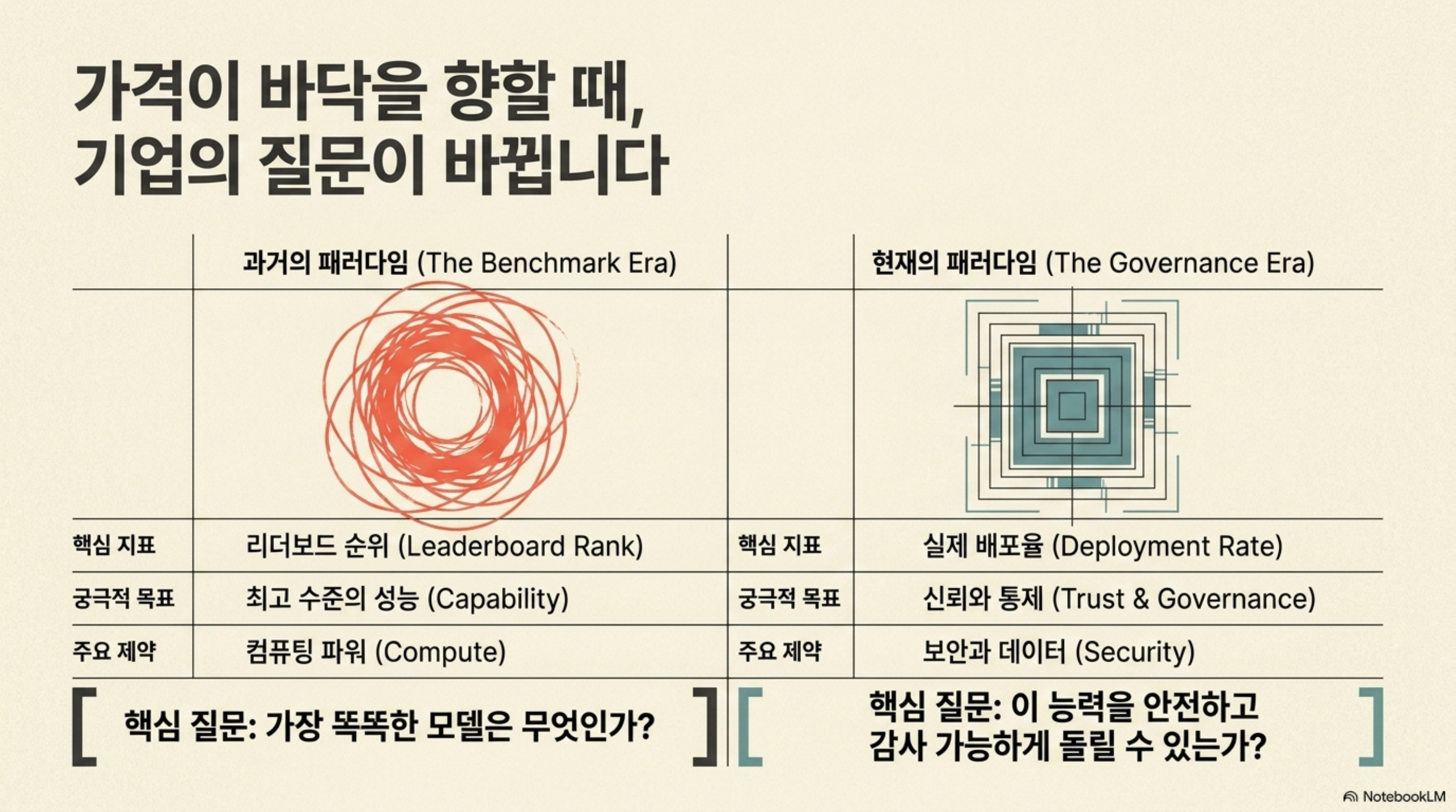 benchmark-wins-trust-gap-execution-layer 슬라이드 4