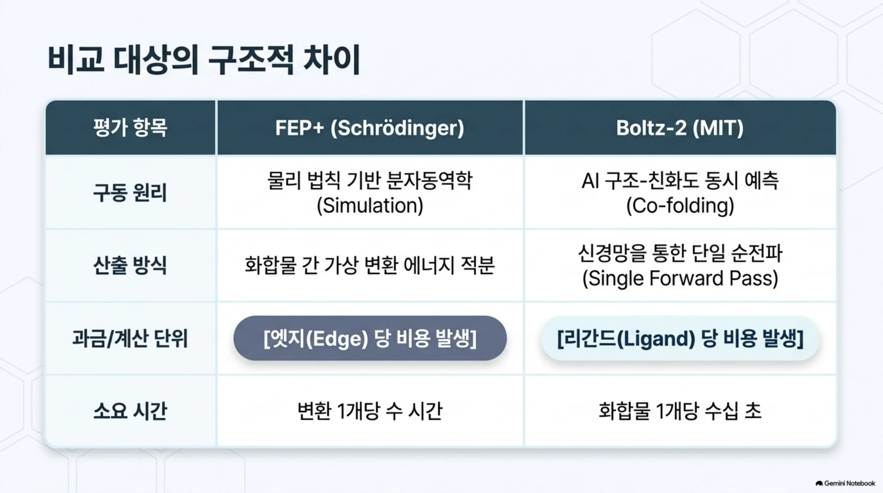 boltz2-fep-benchmark-shrinkage 슬라이드 3